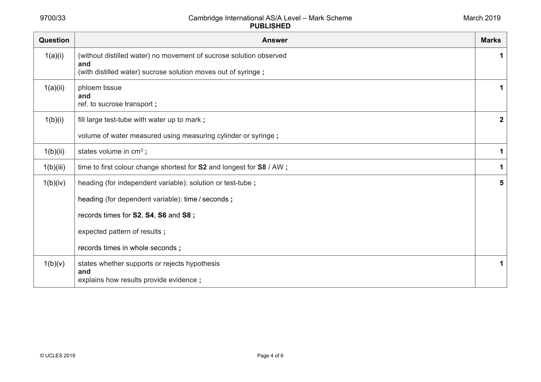 Mark scheme, page 4 of 6