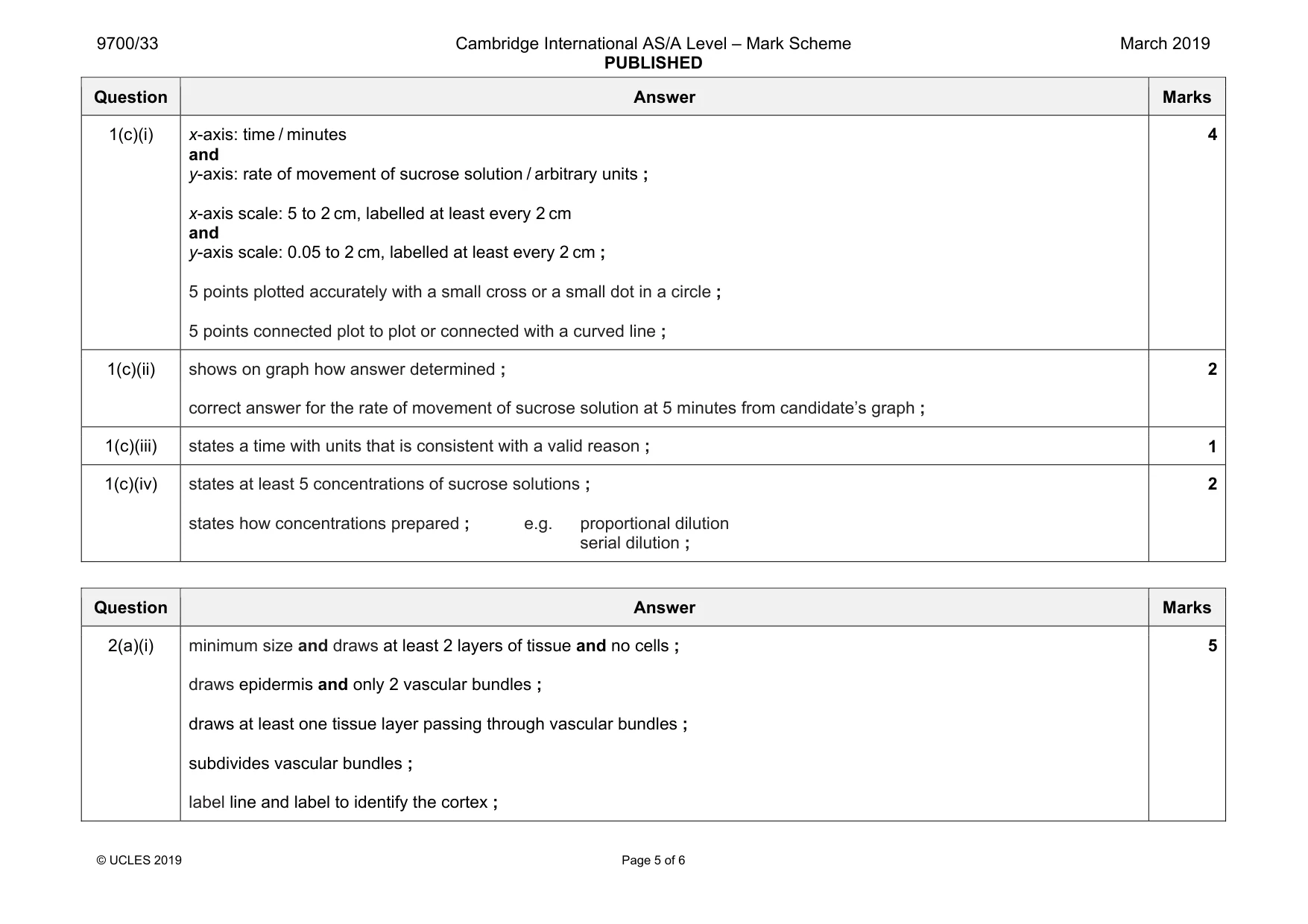 Mark scheme, page 5 of 6