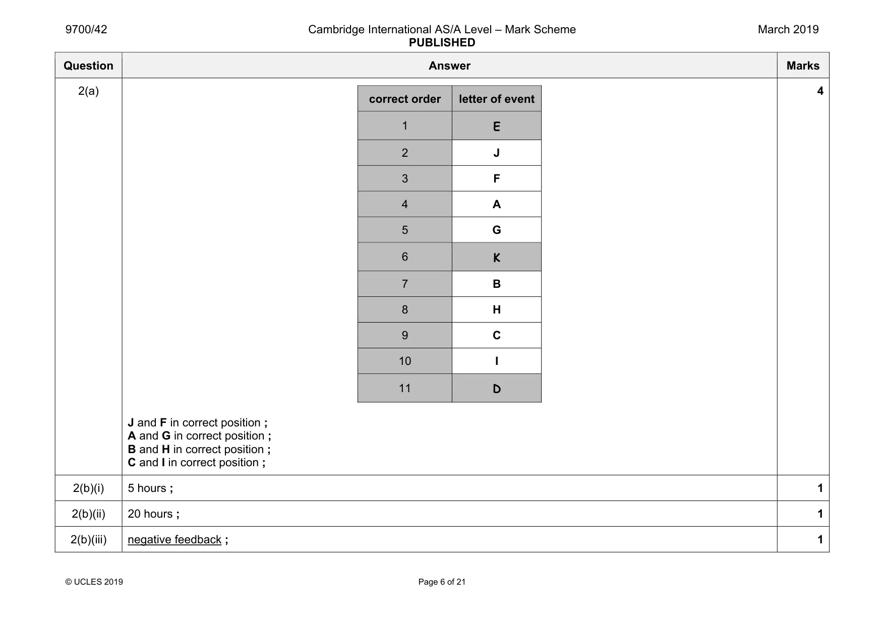 Mark scheme, page 6 of 21