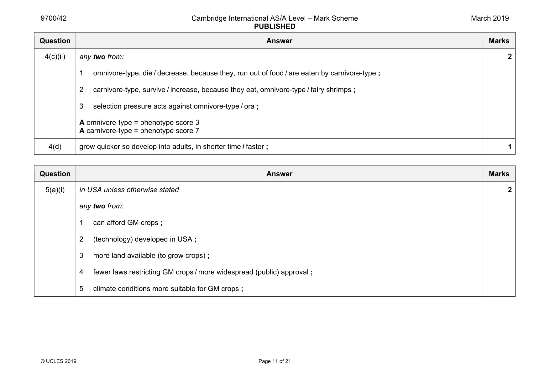 Mark scheme, page 11 of 21