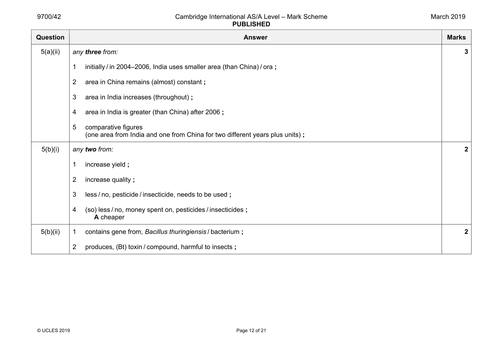 Mark scheme, page 12 of 21