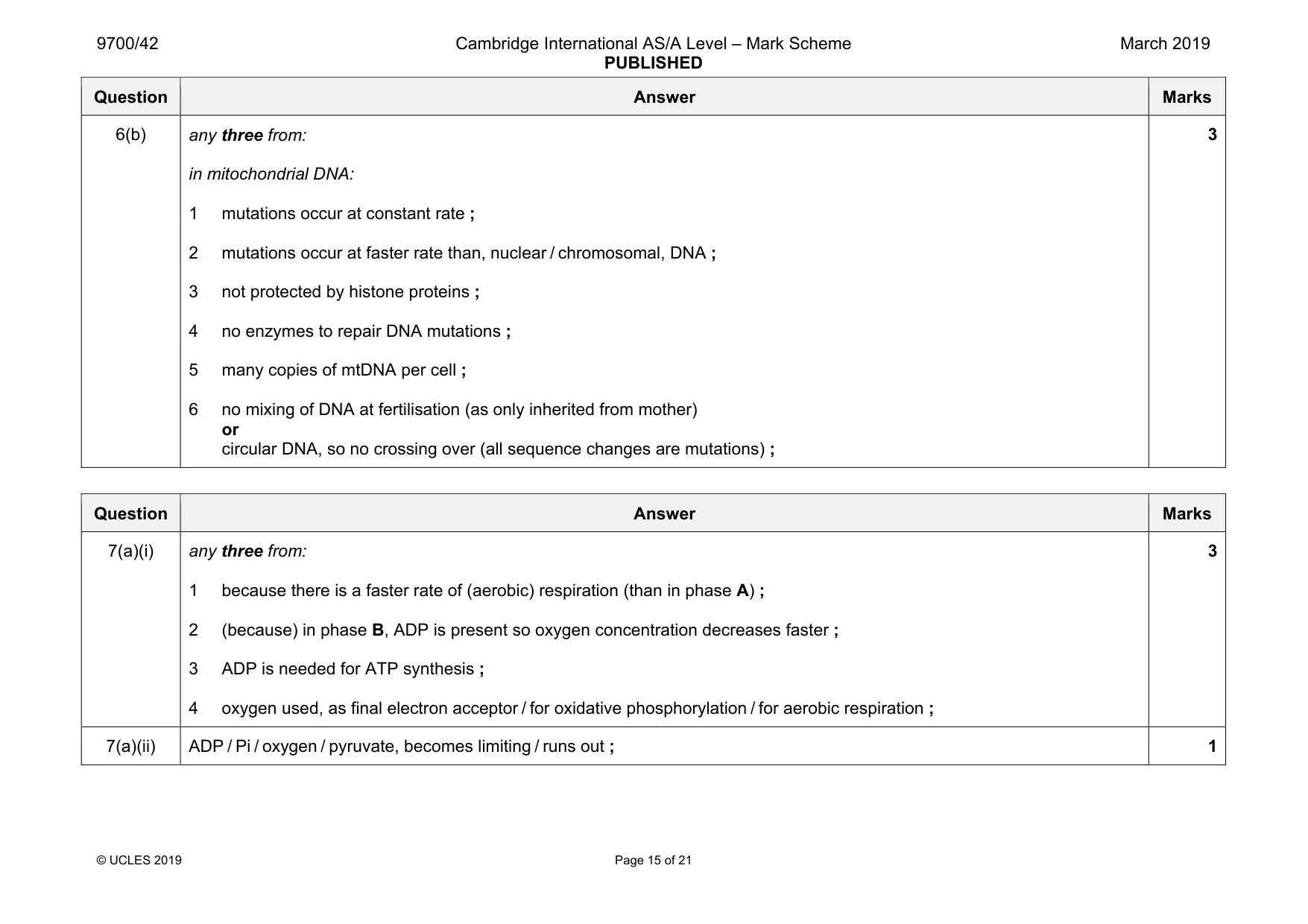 Mark scheme, page 15 of 21