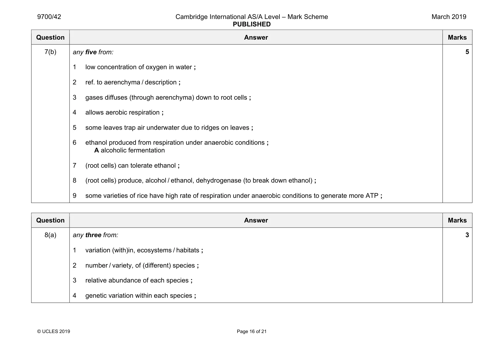 Mark scheme, page 16 of 21