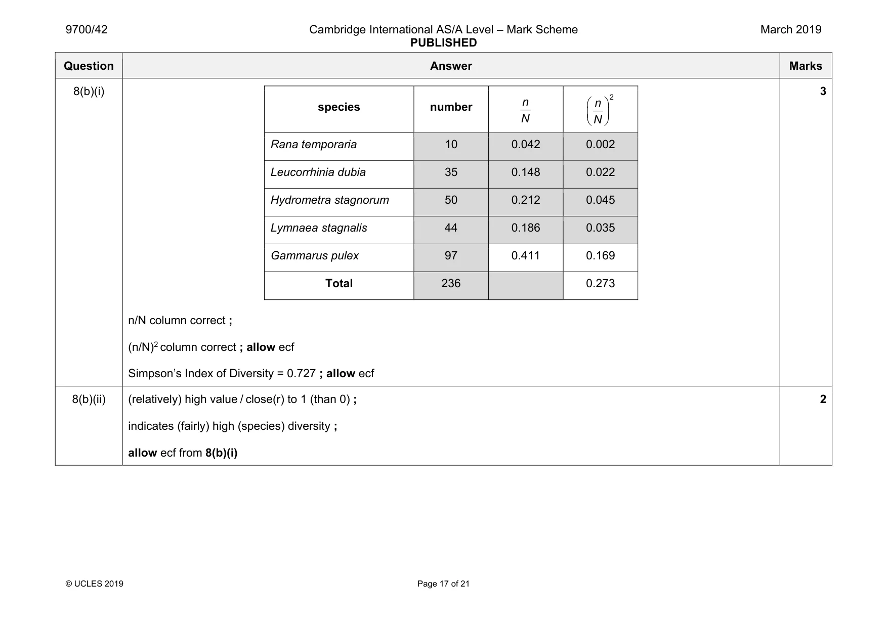 Mark scheme, page 17 of 21