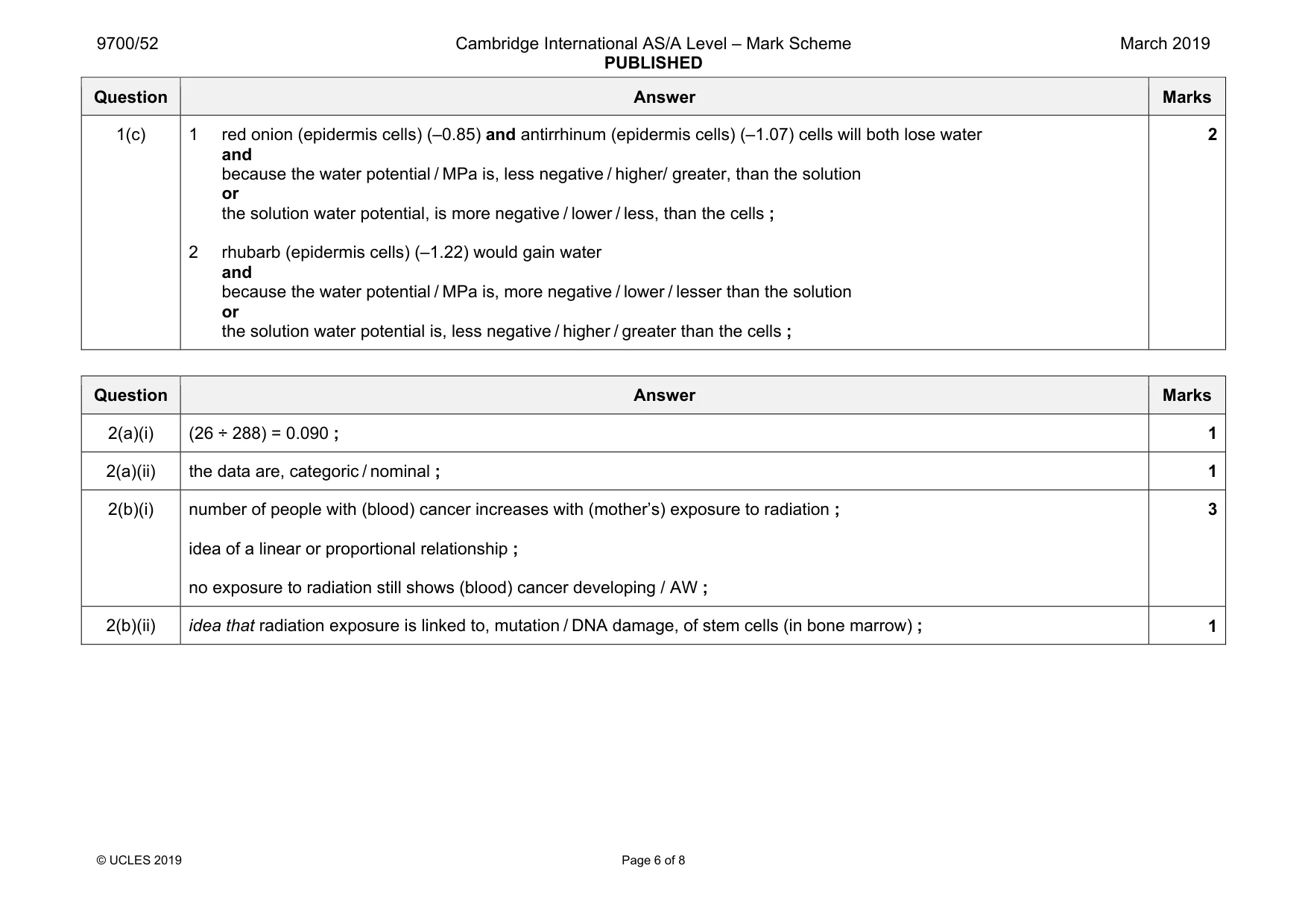 Mark scheme, page 6 of 8