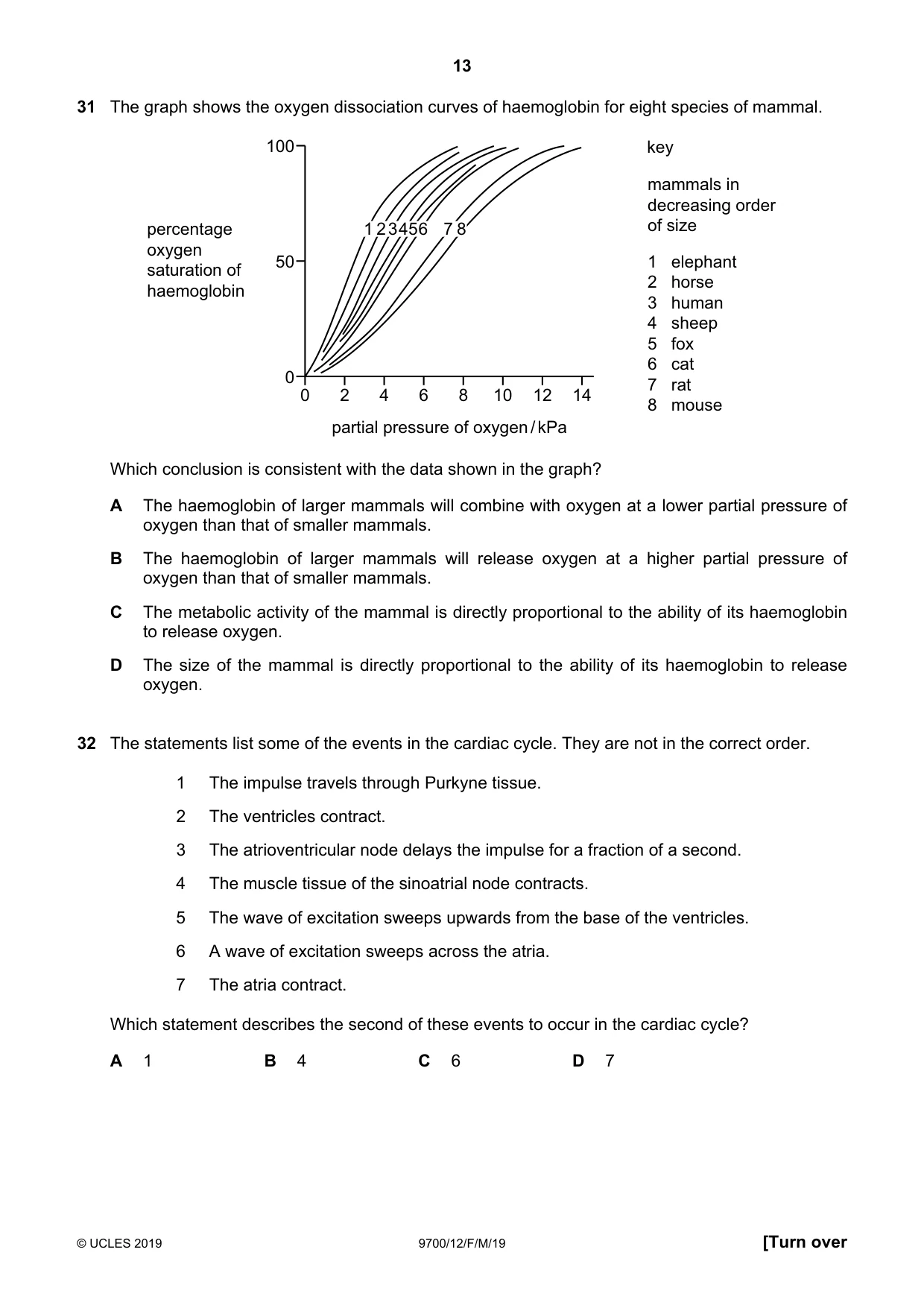 Cambridge A Level Biology 9700 2019 Feb/March Paper 1 · Variant 2 question paper, page 13 of 16