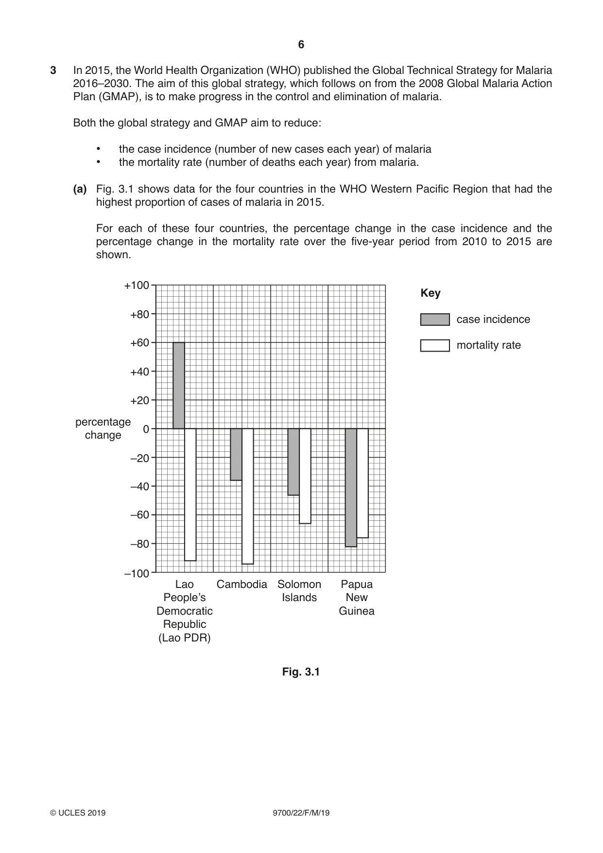 Cambridge A Level Biology 9700 2019 Feb/March Paper 2 · Variant 2 question paper, page 6 of 16