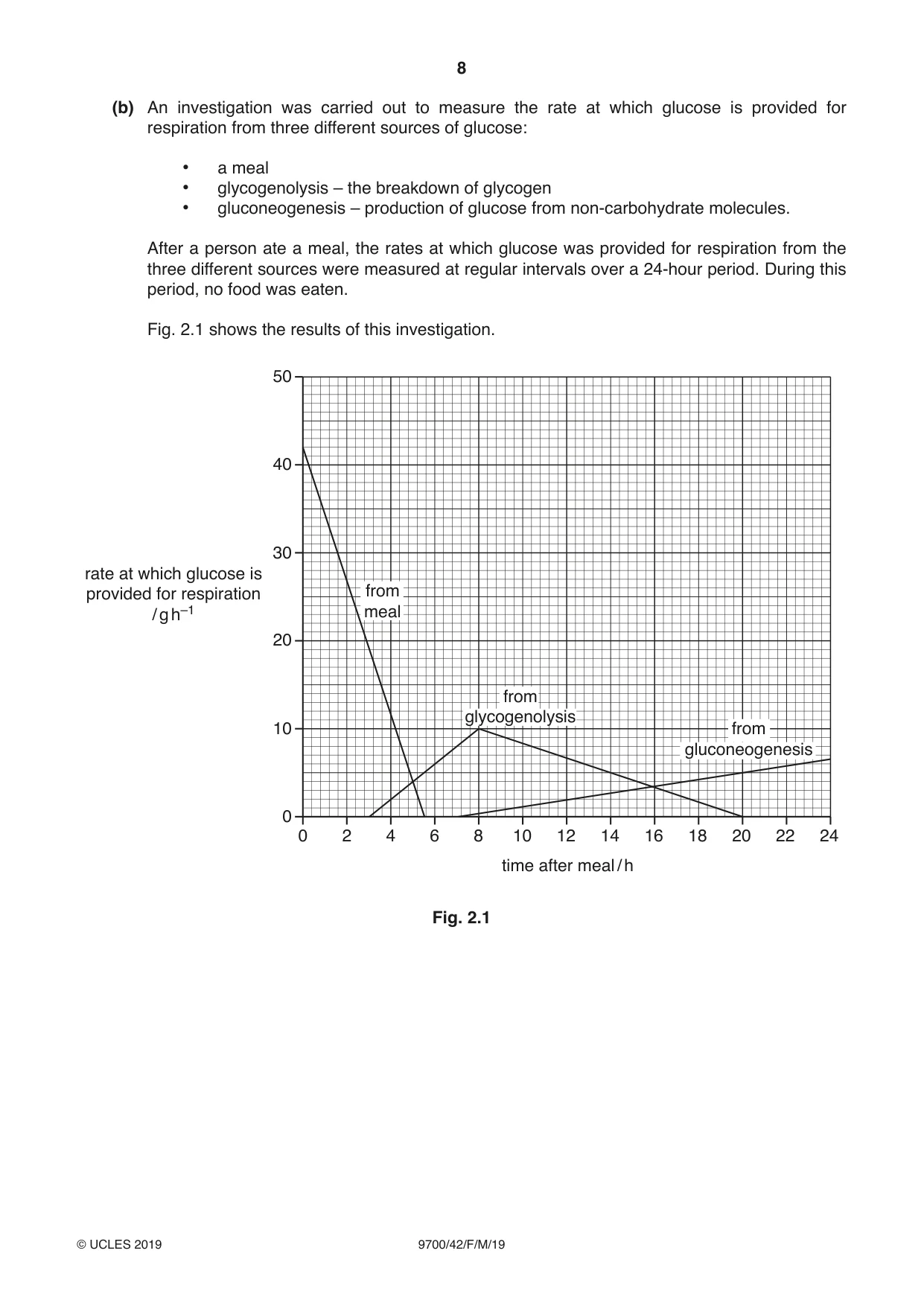 Cambridge A Level Biology 9700 2019 Feb/March Paper 4 · Variant 2 question paper, page 8 of 32