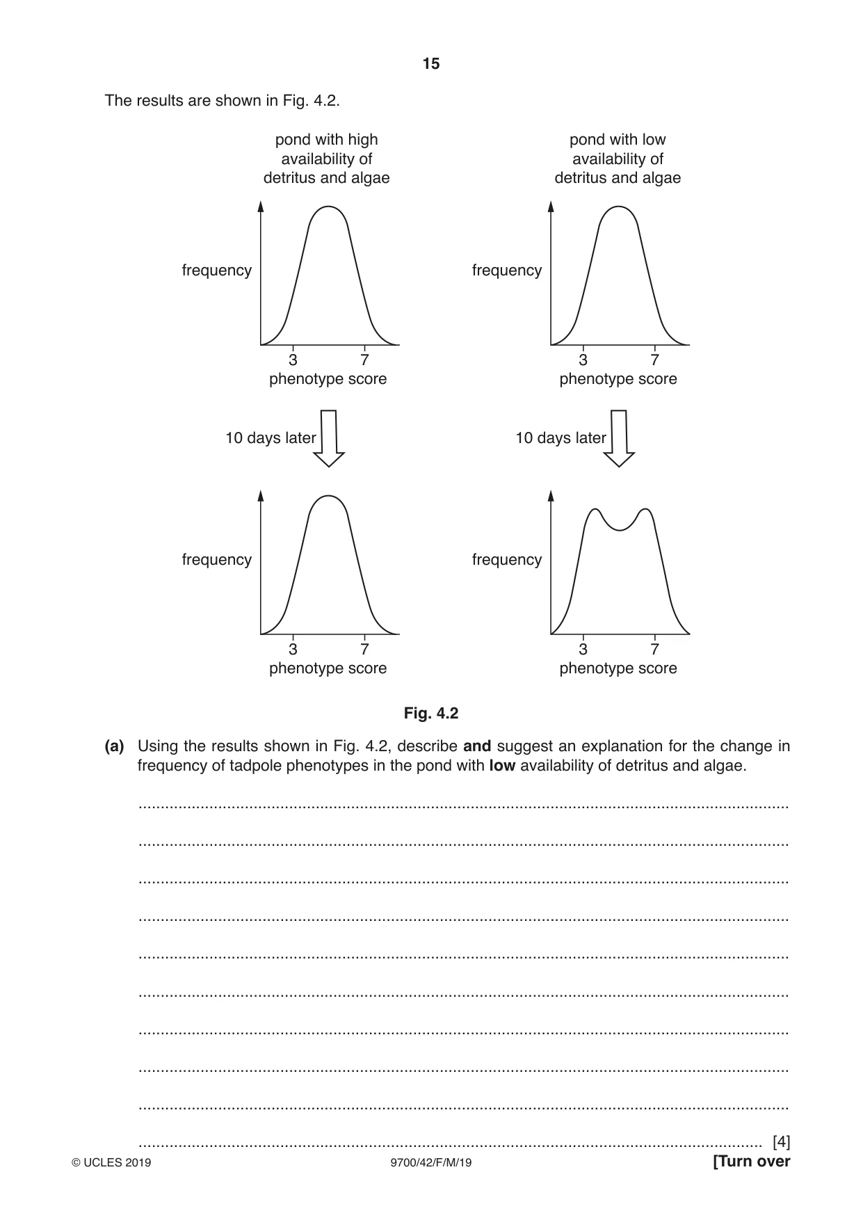 Cambridge A Level Biology 9700 2019 Feb/March Paper 4 · Variant 2 question paper, page 15 of 32