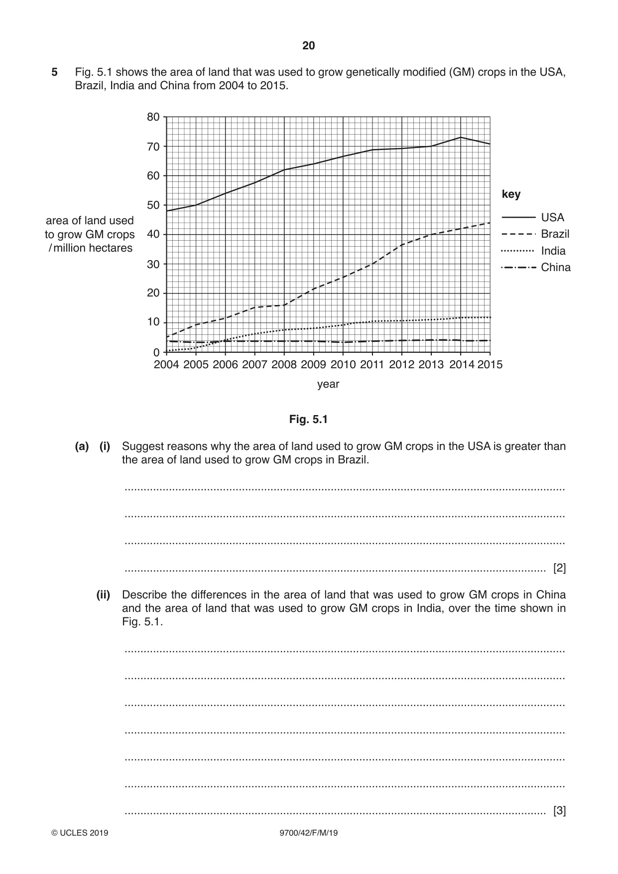 Cambridge A Level Biology 9700 2019 Feb/March Paper 4 · Variant 2 question paper, page 20 of 32