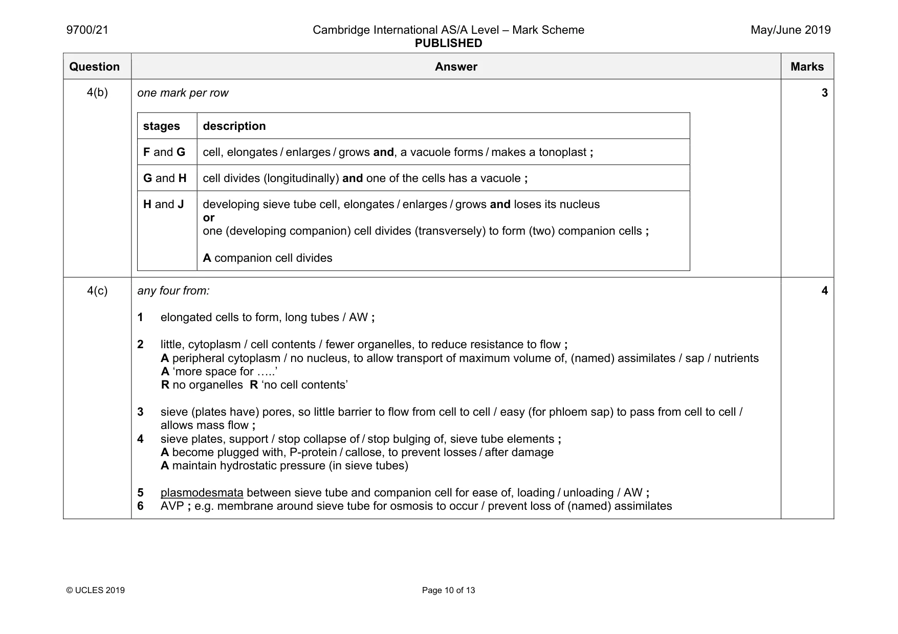 Mark scheme, page 10 of 13