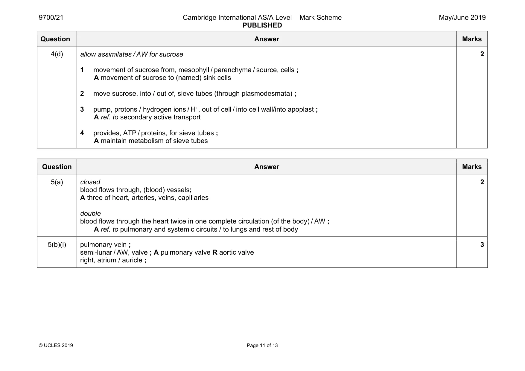 Mark scheme, page 11 of 13