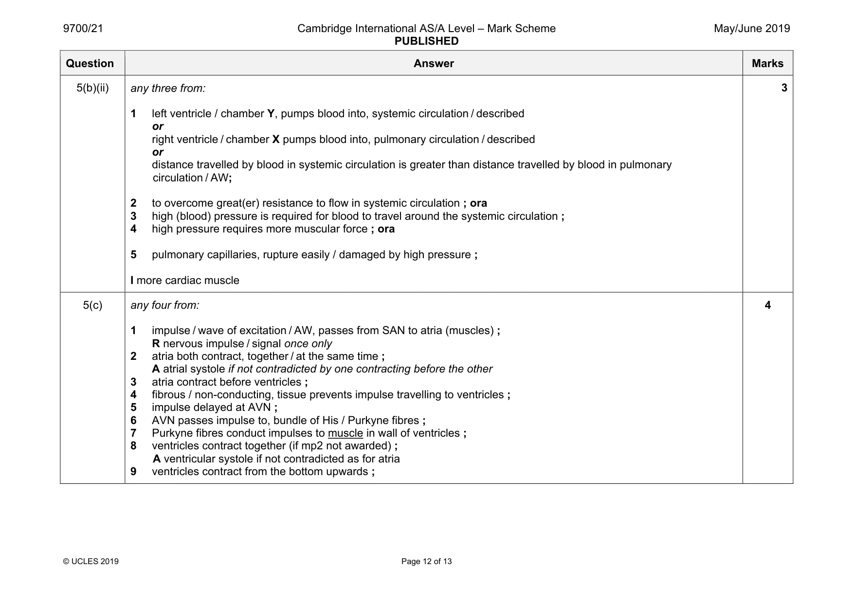 Mark scheme, page 12 of 13