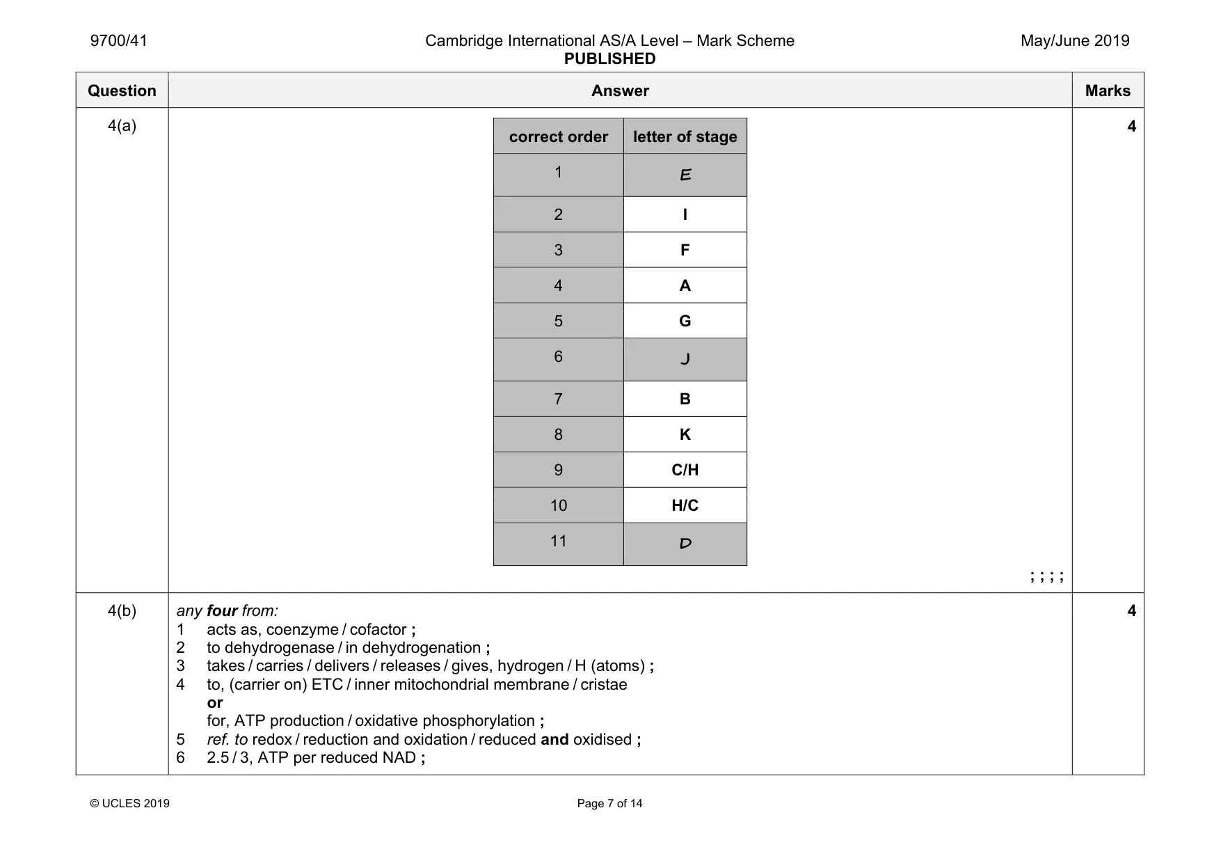 Mark scheme, page 7 of 14