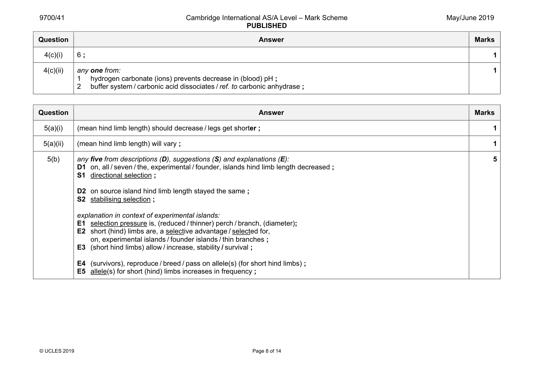 Mark scheme, page 8 of 14