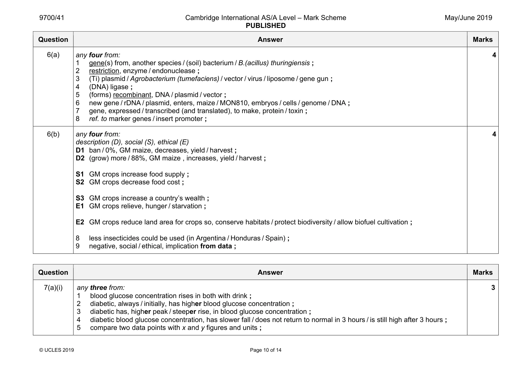 Mark scheme, page 10 of 14