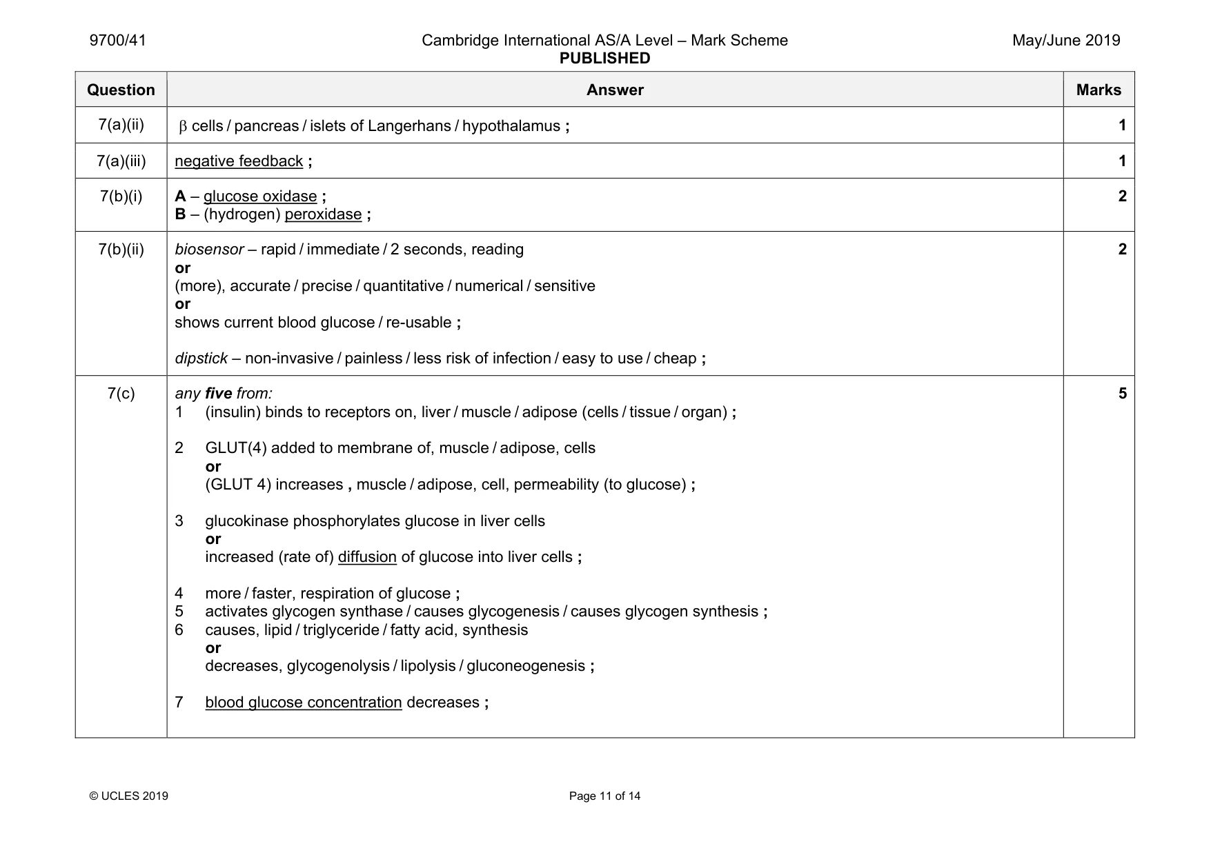 Mark scheme, page 11 of 14