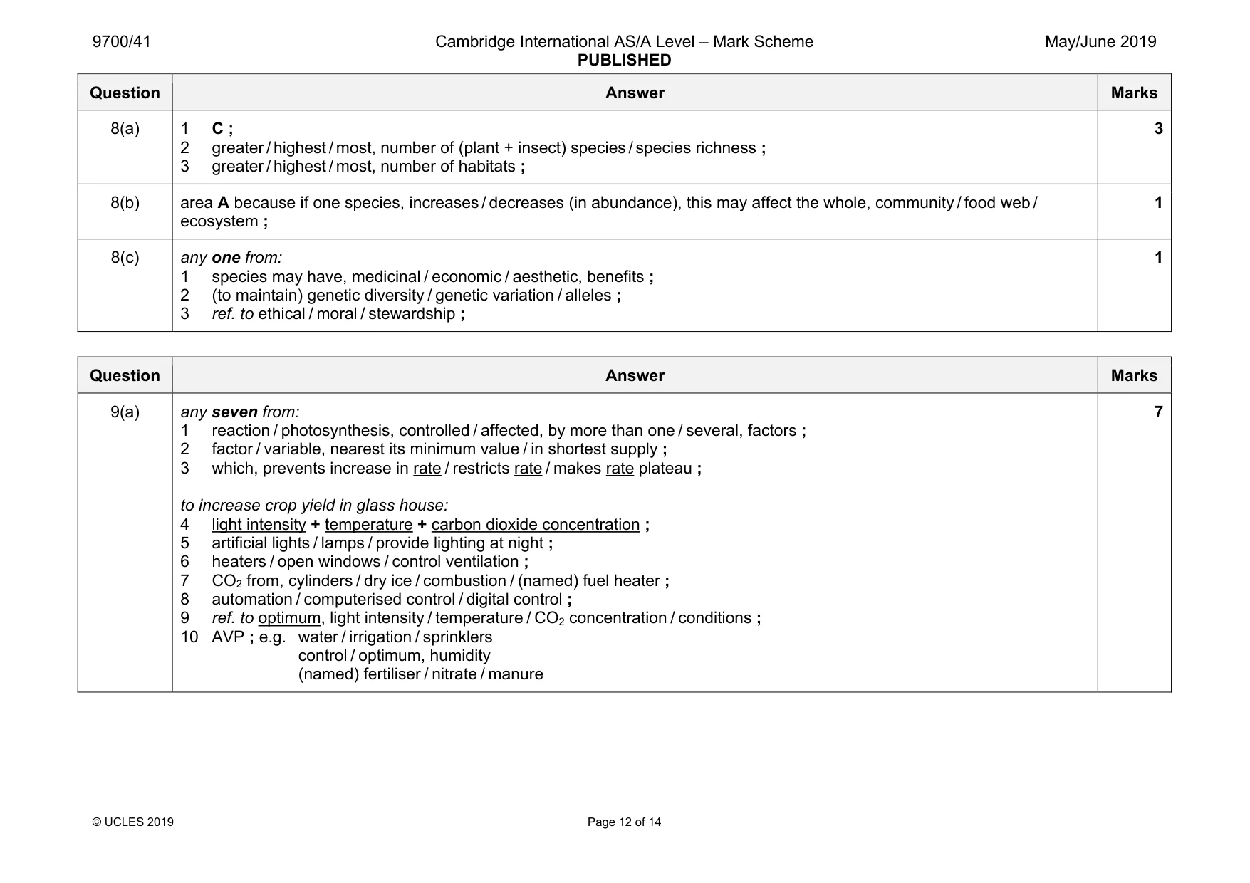 Mark scheme, page 12 of 14