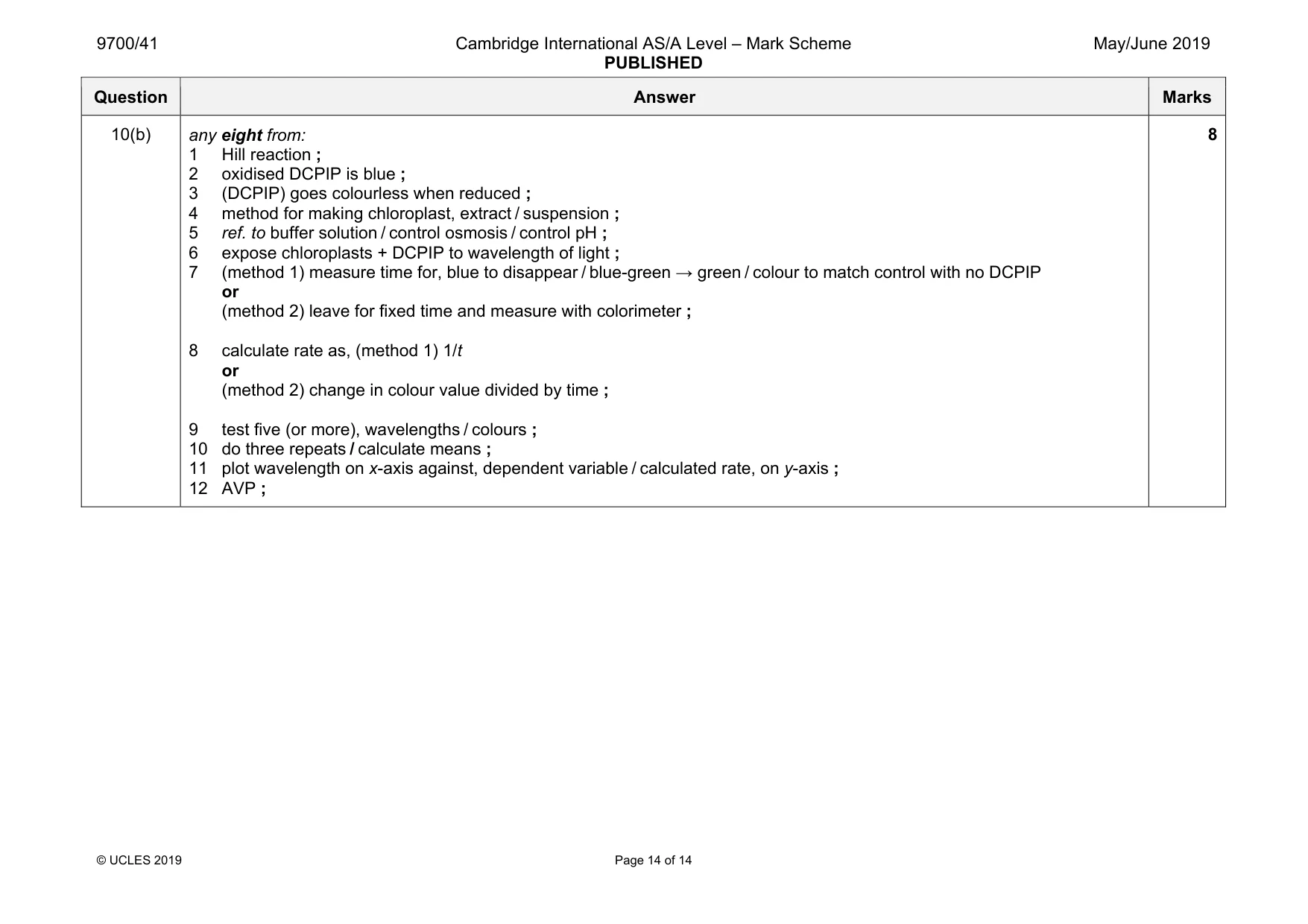 Mark scheme, page 14 of 14