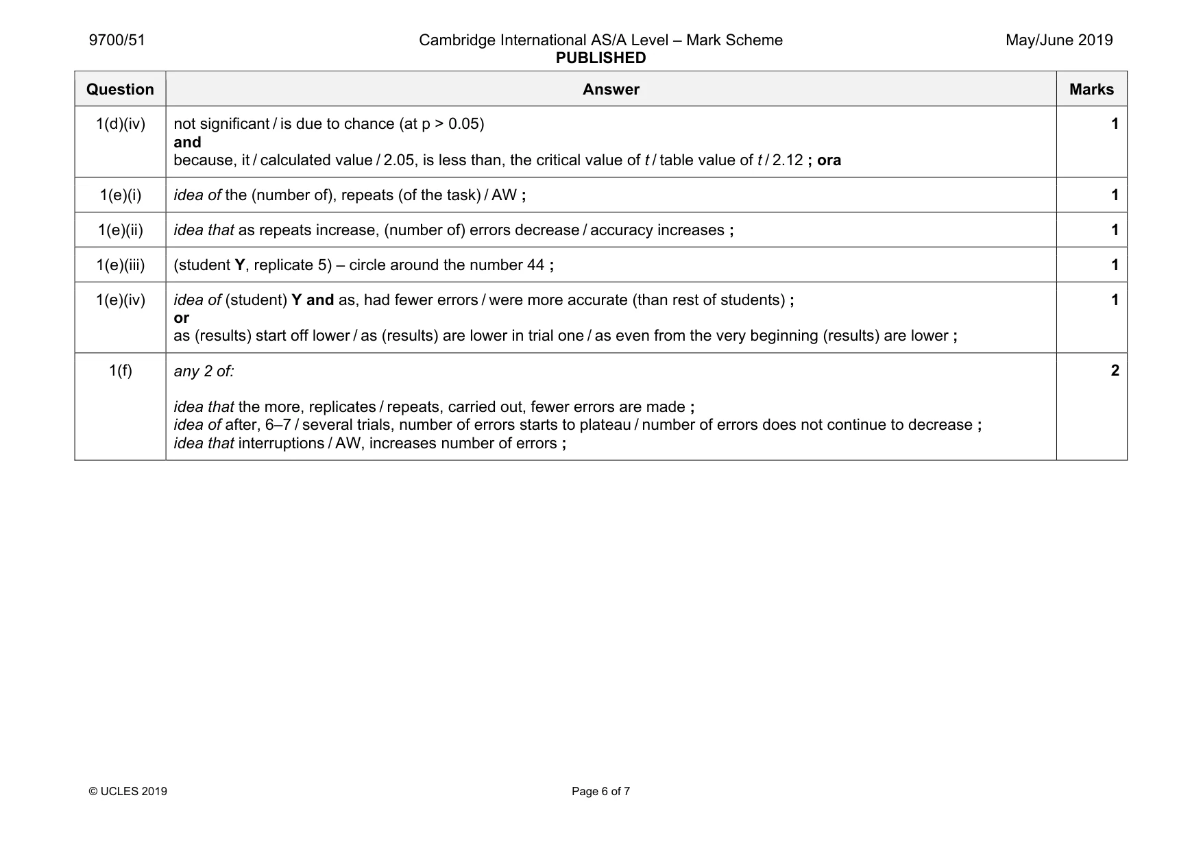 Mark scheme, page 6 of 7