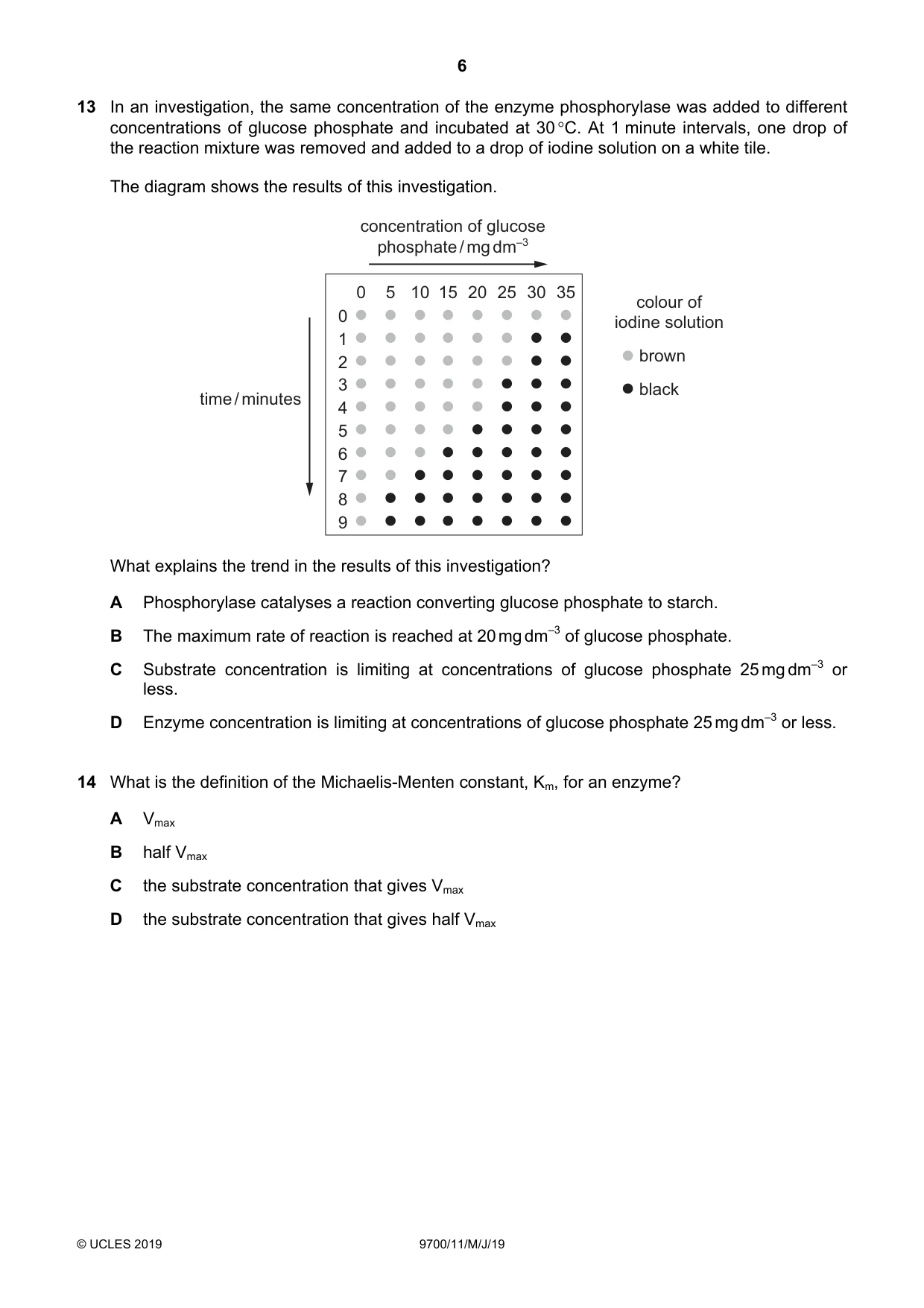 Cambridge A Level Biology 9700 2019 May/June Paper 1 · Variant 1 question paper, page 6 of 16