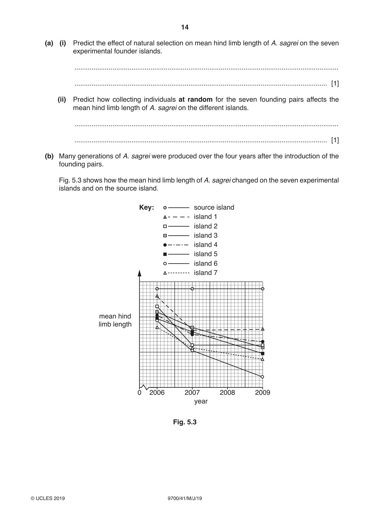 Cambridge A Level Biology 9700 2019 May/June Paper 4 · Variant 1 question paper, page 14 of 24