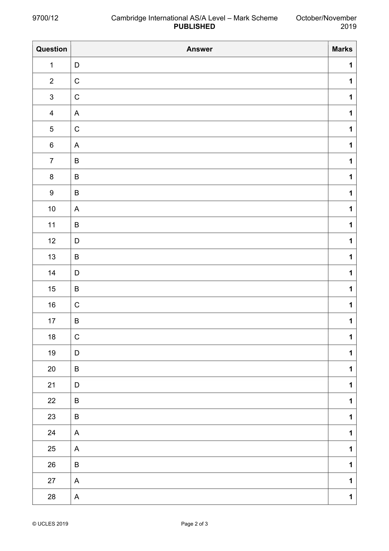 Mark scheme, page 2 of 3