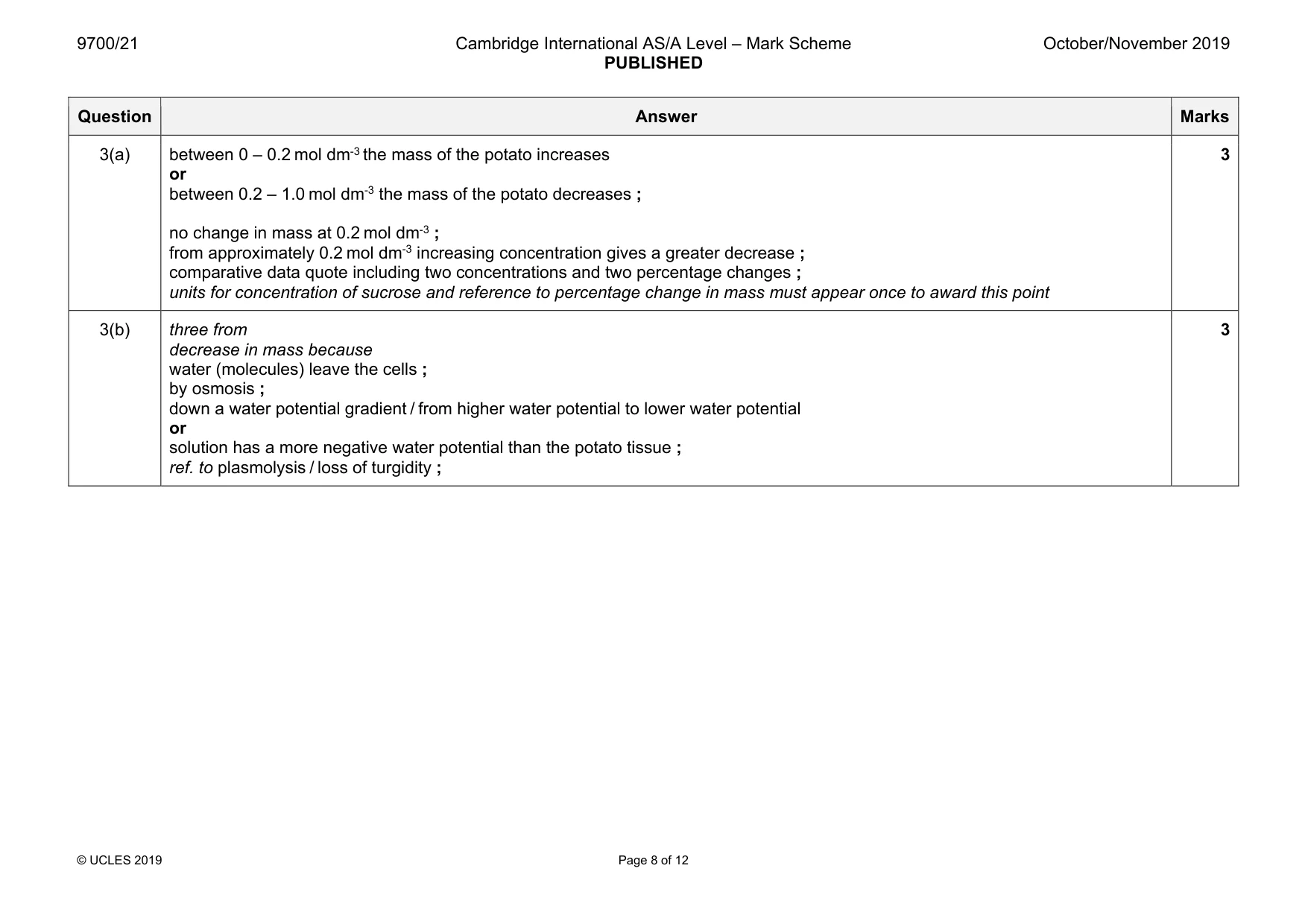 Mark scheme, page 8 of 12