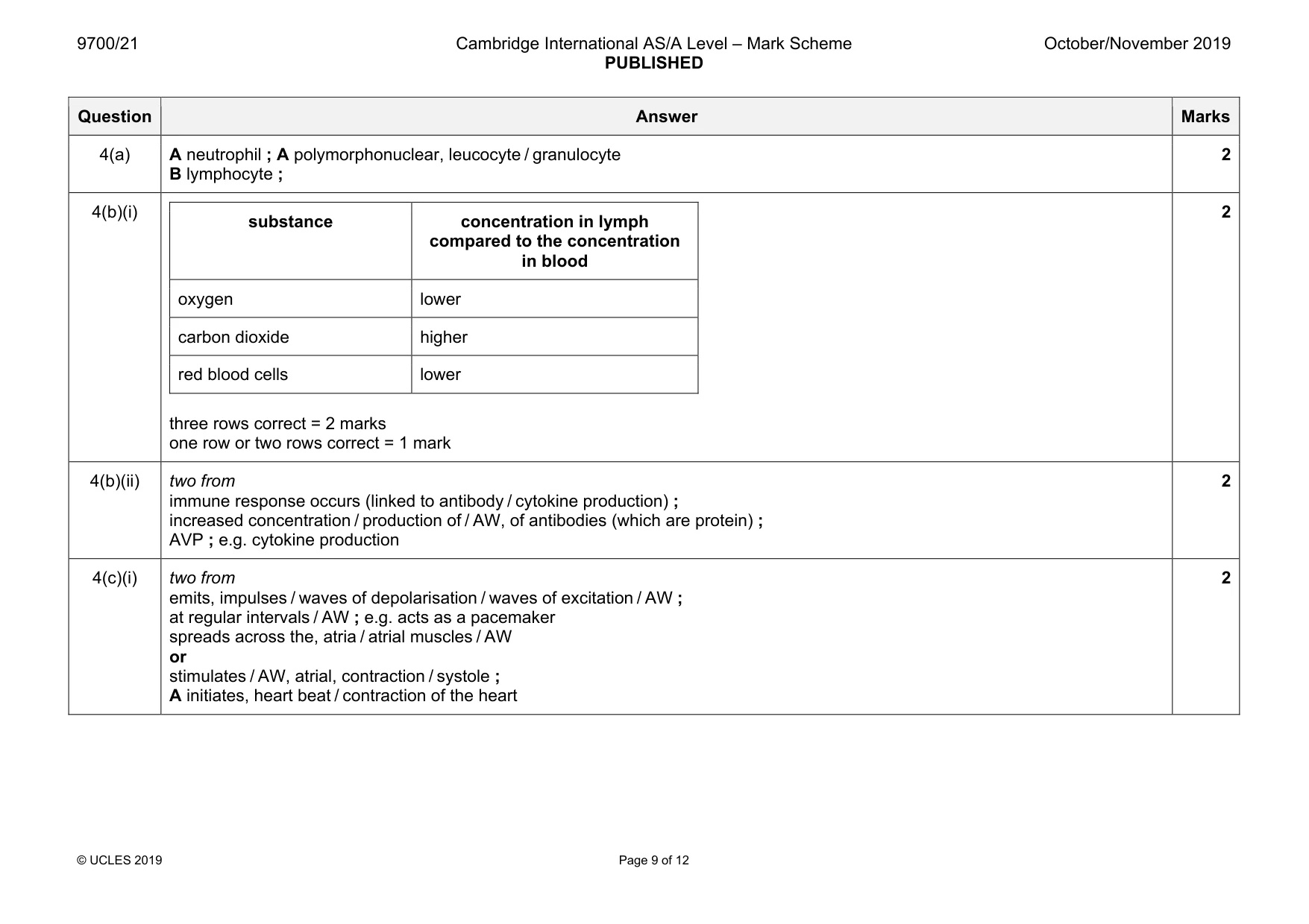 Mark scheme, page 9 of 12