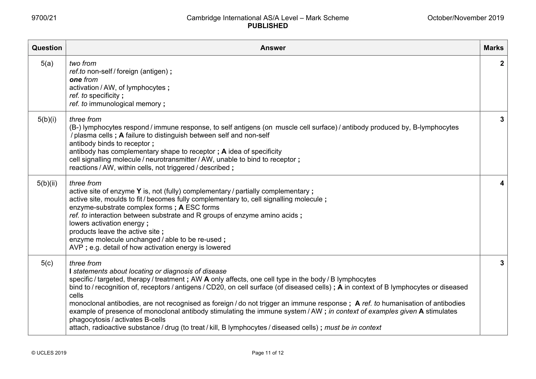 Mark scheme, page 11 of 12