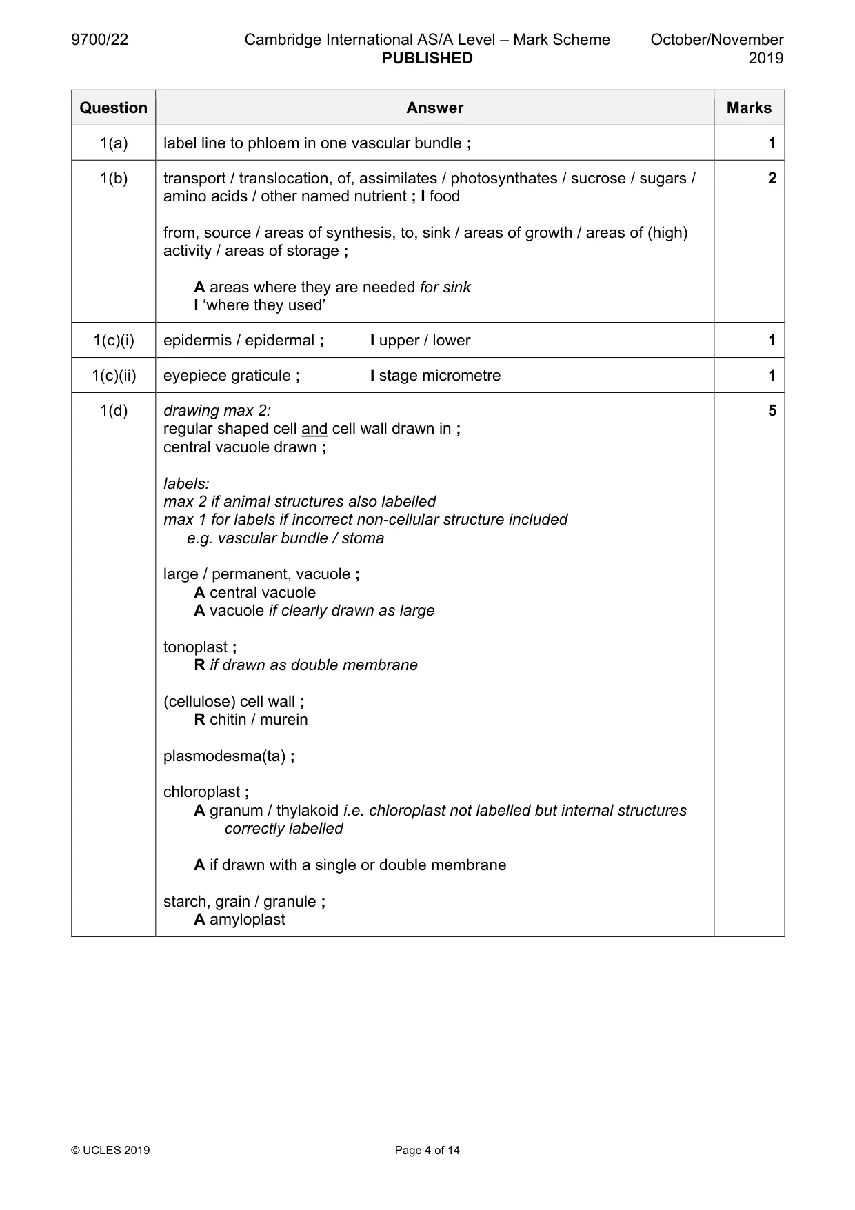 Mark scheme, page 4 of 14