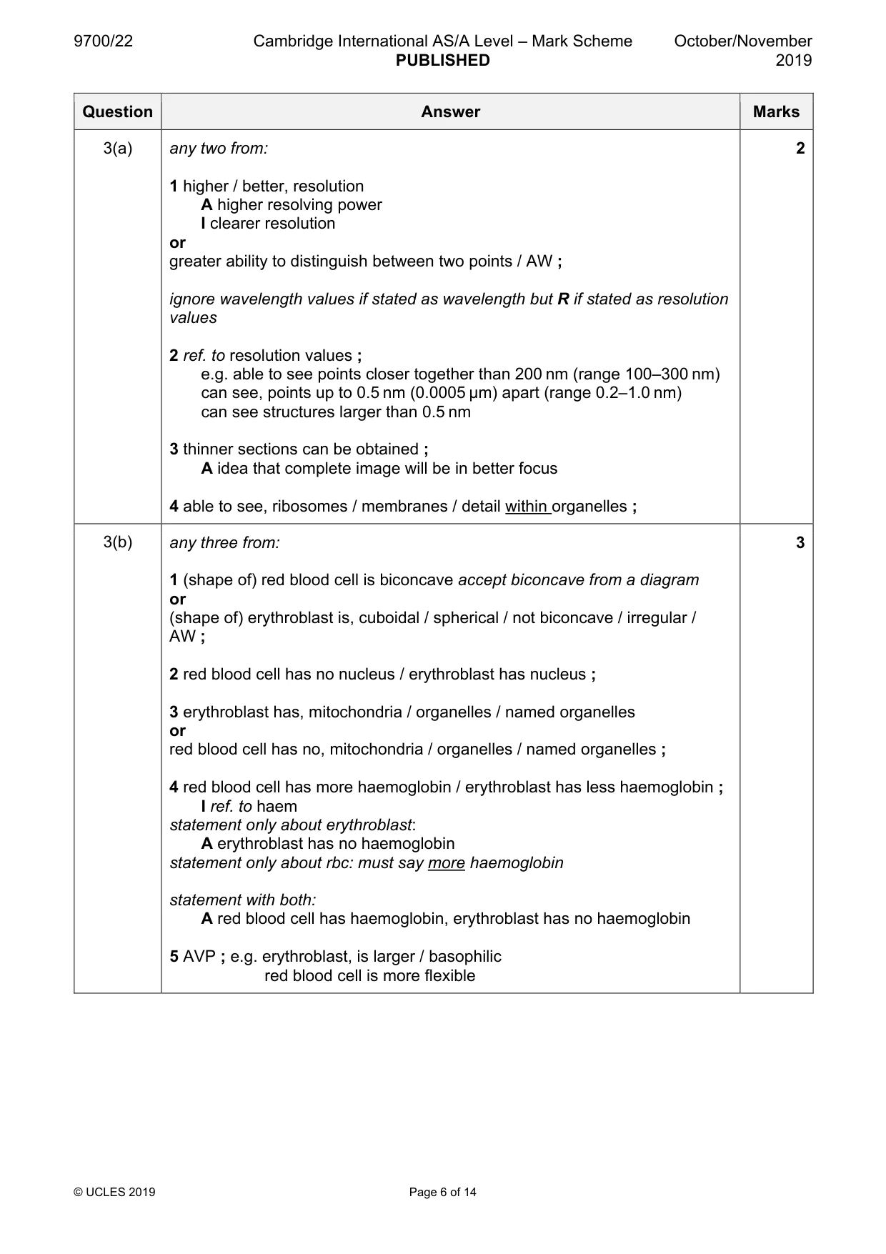 Mark scheme, page 6 of 14