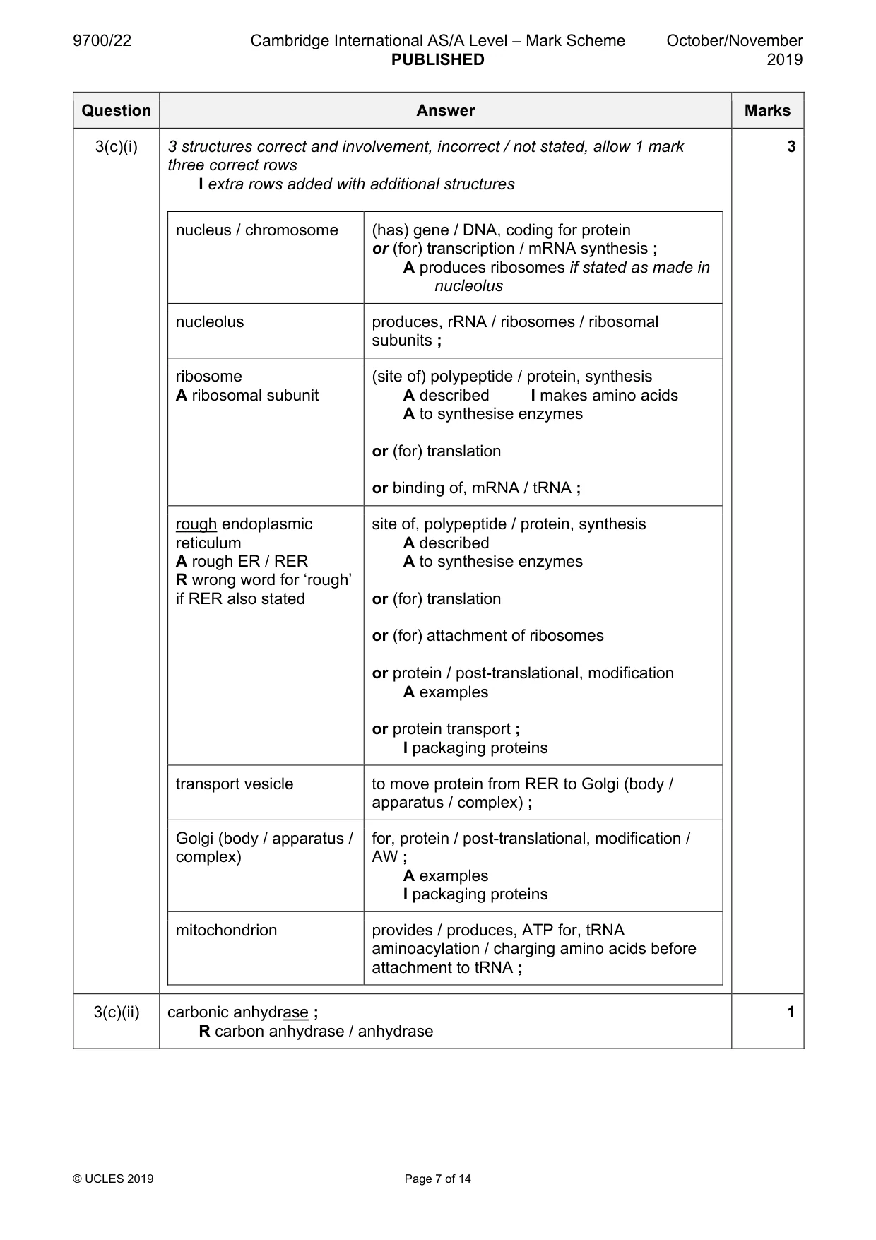 Mark scheme, page 7 of 14