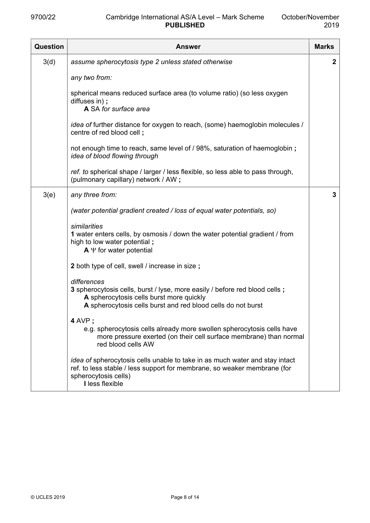 Mark scheme, page 8 of 14
