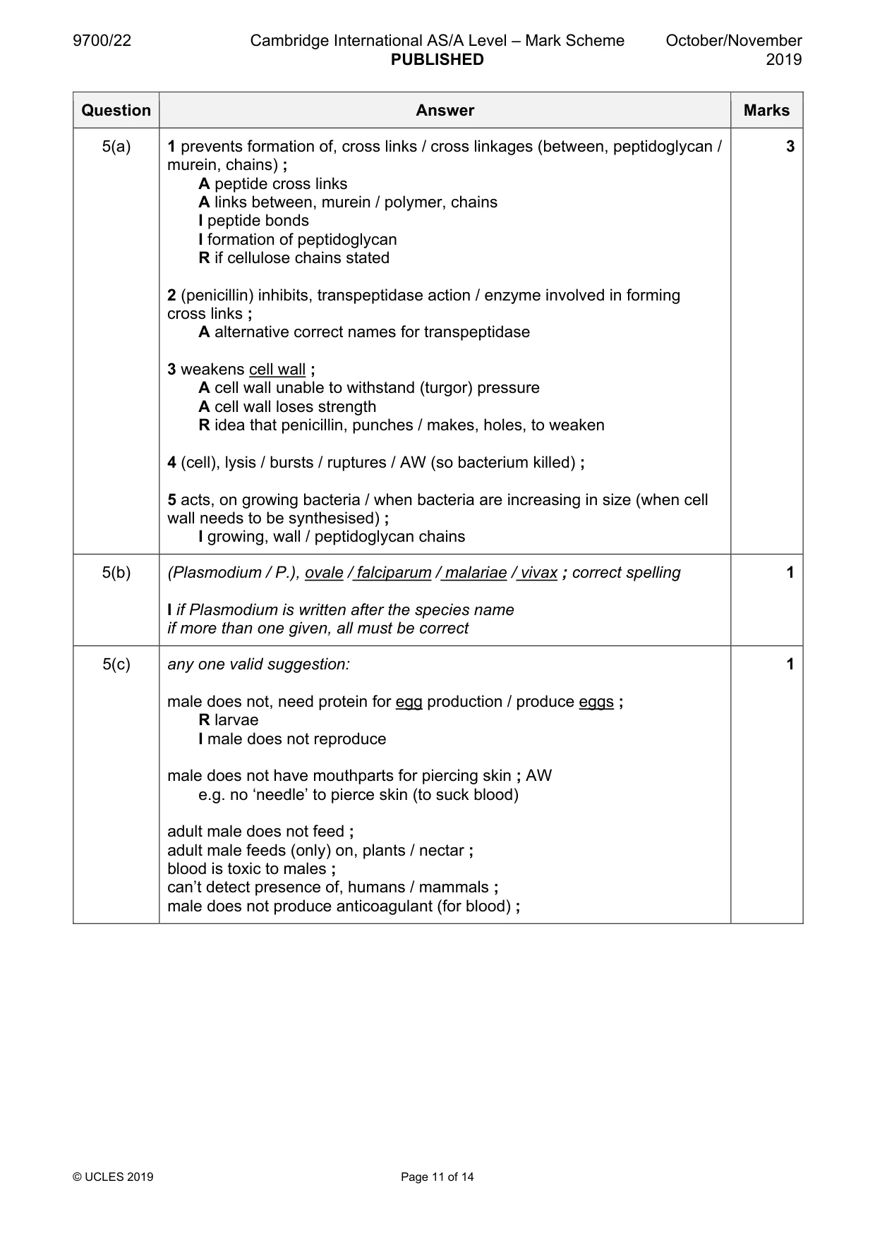 Mark scheme, page 11 of 14