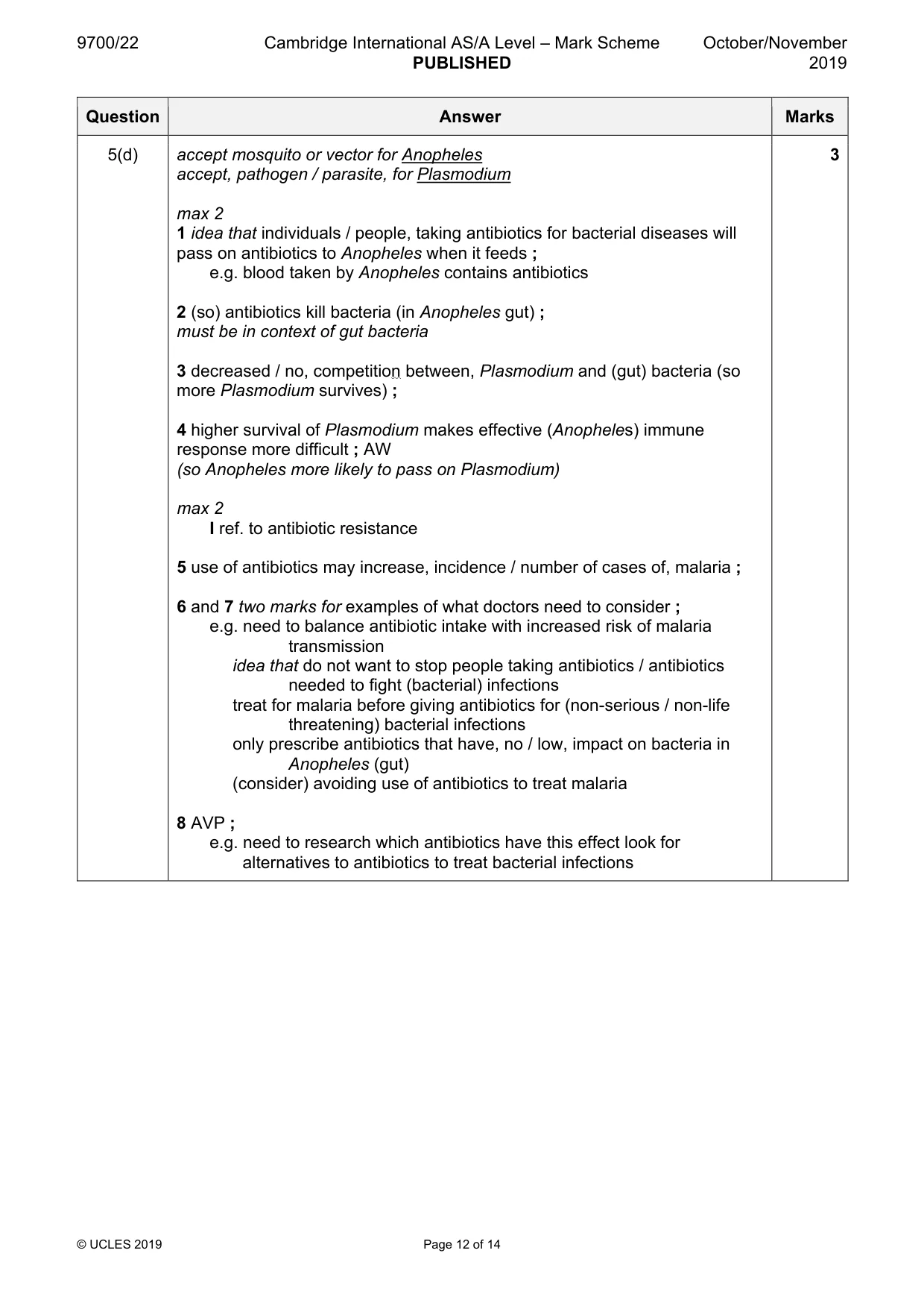 Mark scheme, page 12 of 14