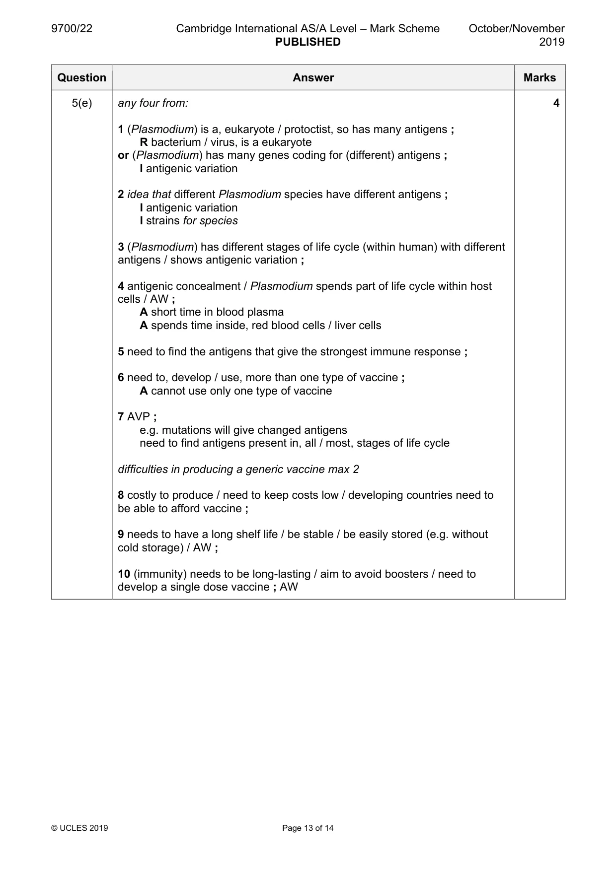 Mark scheme, page 13 of 14