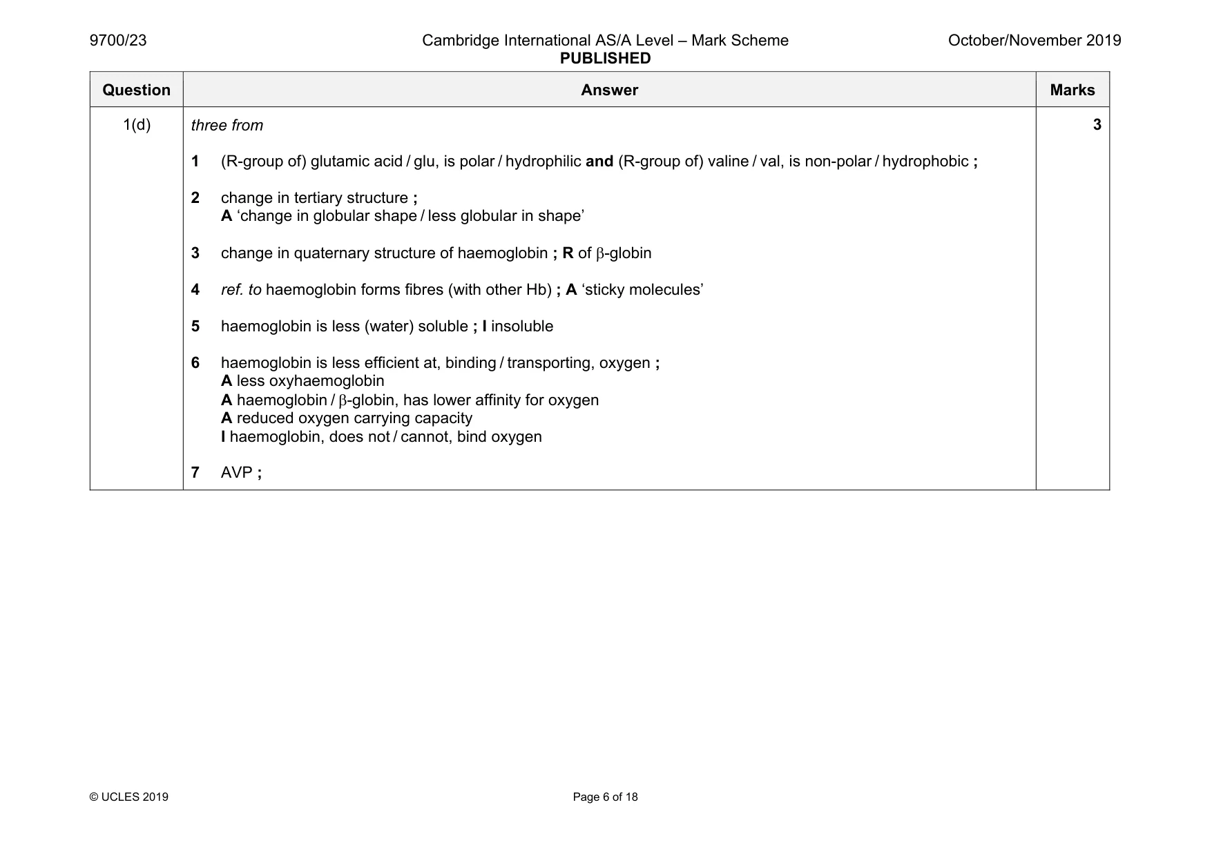 Mark scheme, page 6 of 18