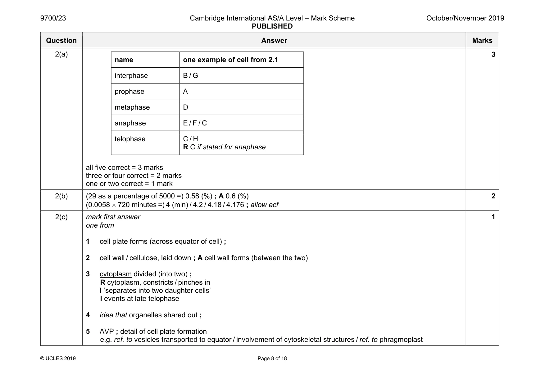 Mark scheme, page 8 of 18