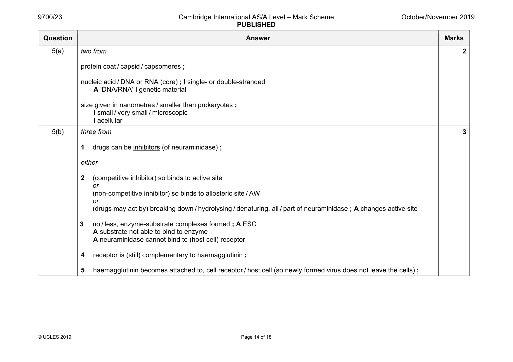 Mark scheme, page 14 of 18