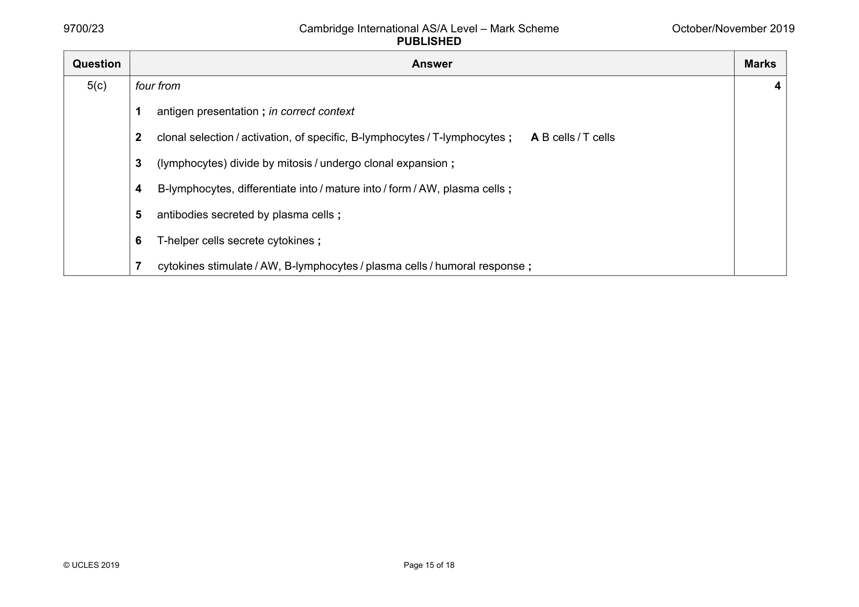 Mark scheme, page 15 of 18