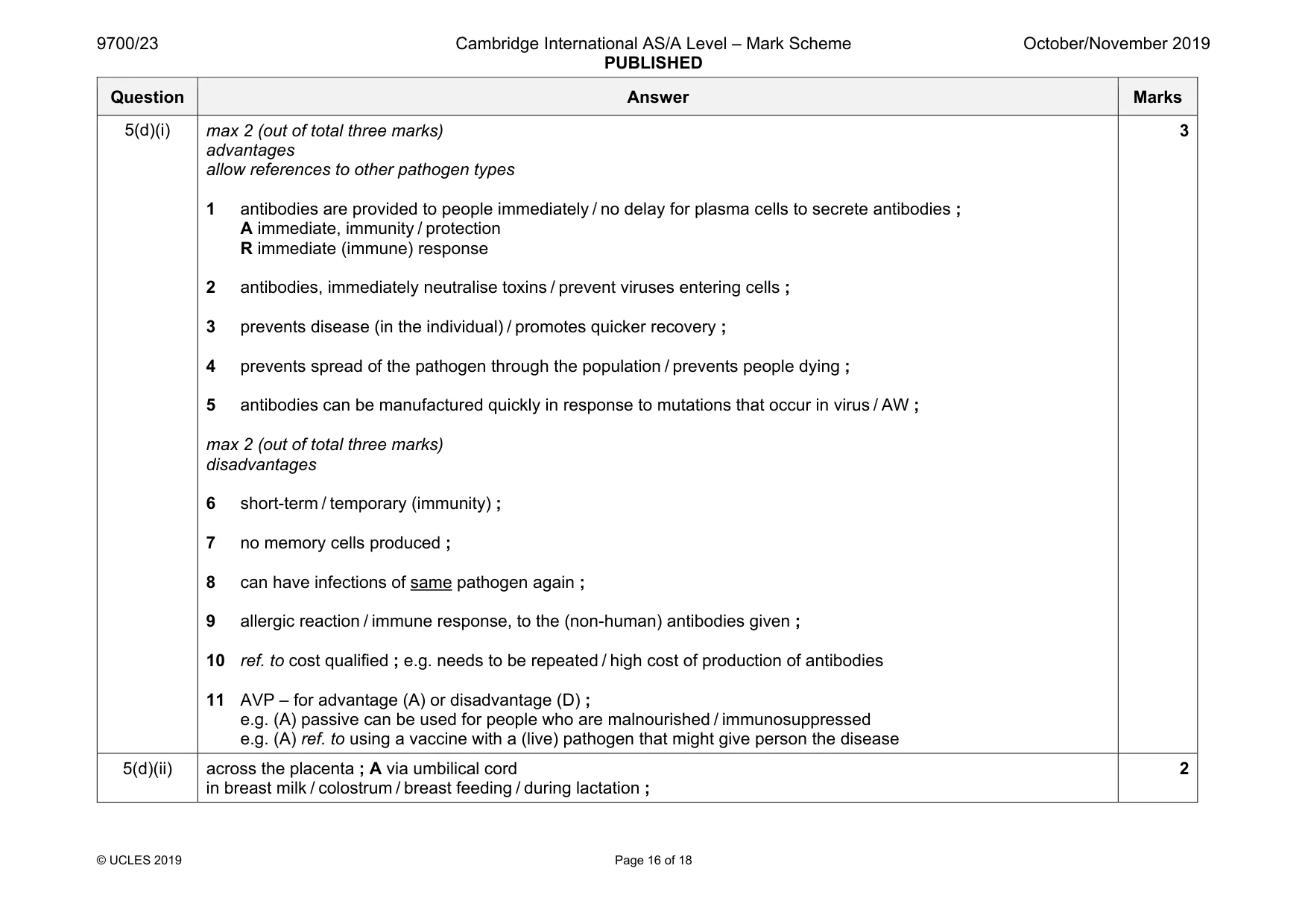 Mark scheme, page 16 of 18