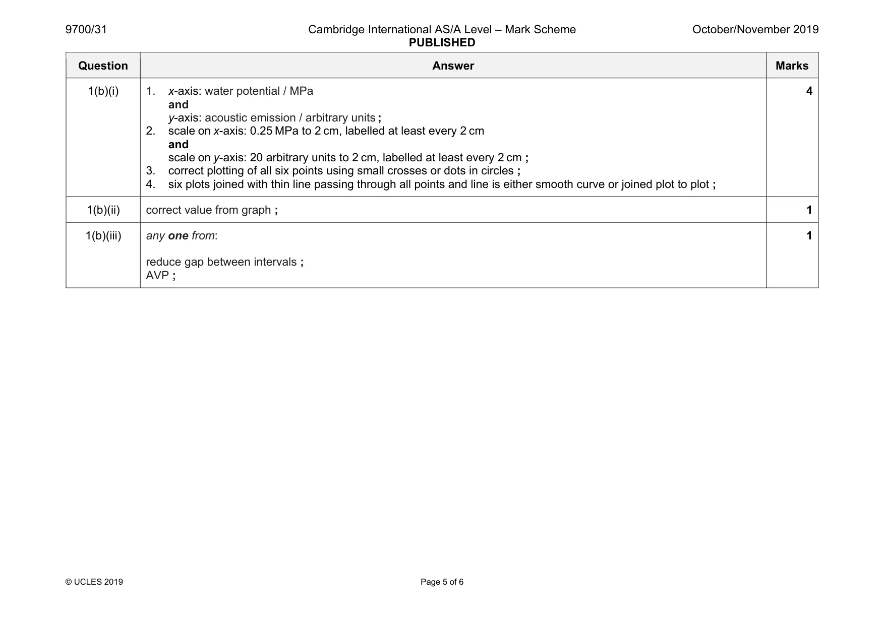 Mark scheme, page 5 of 6