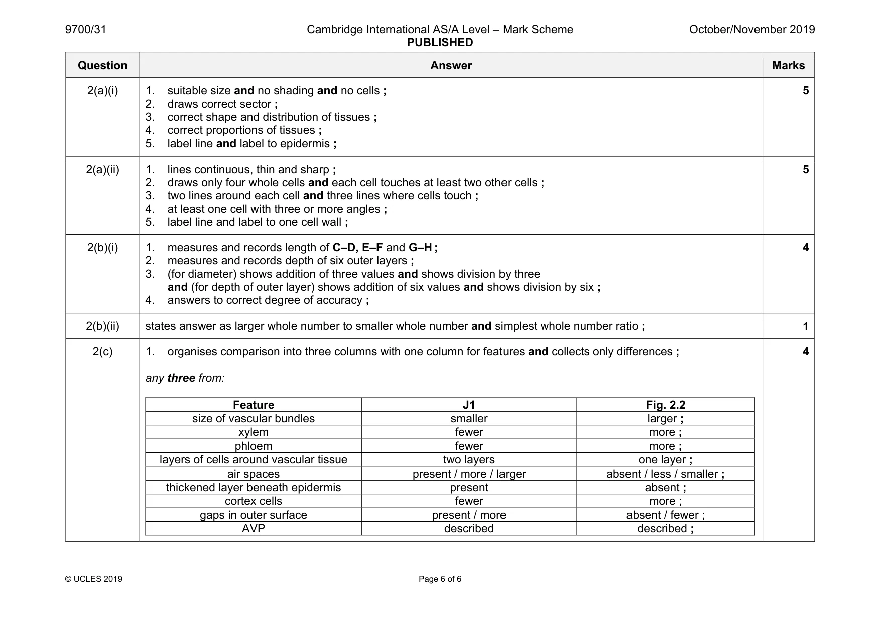Mark scheme, page 6 of 6