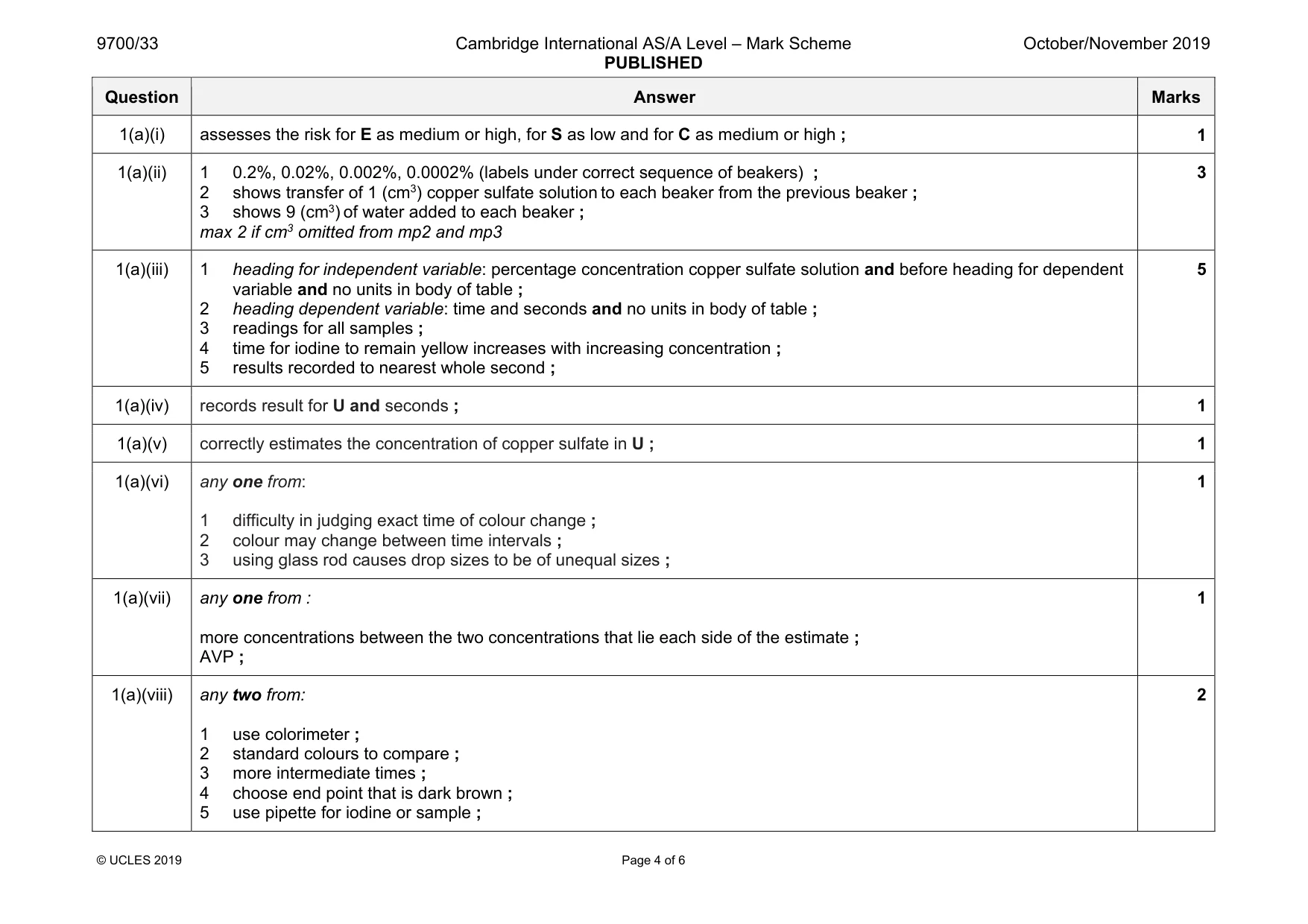 Mark scheme, page 4 of 6
