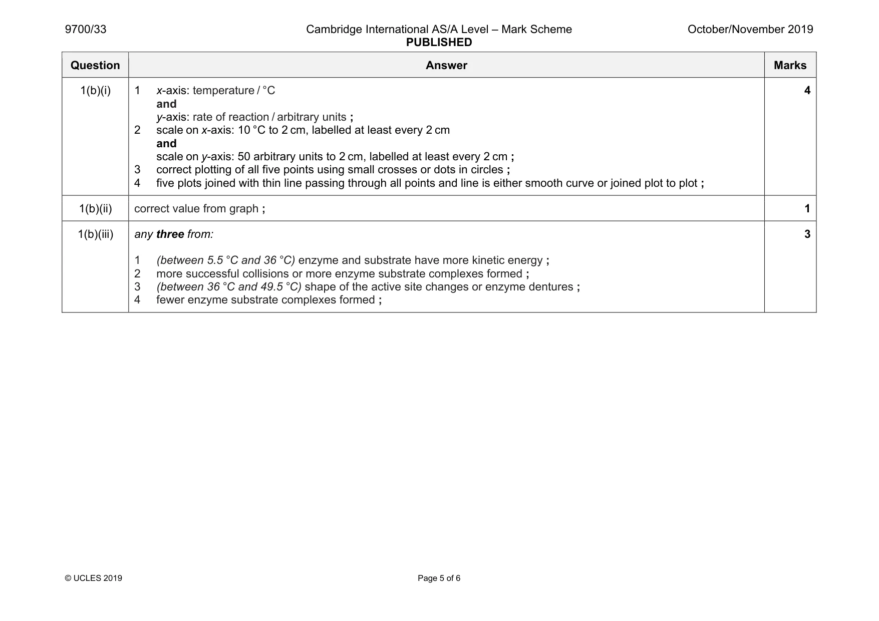 Mark scheme, page 5 of 6