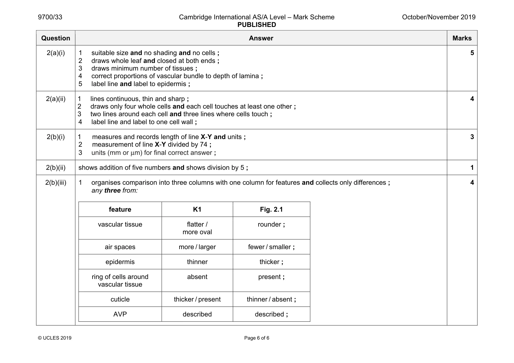 Mark scheme, page 6 of 6