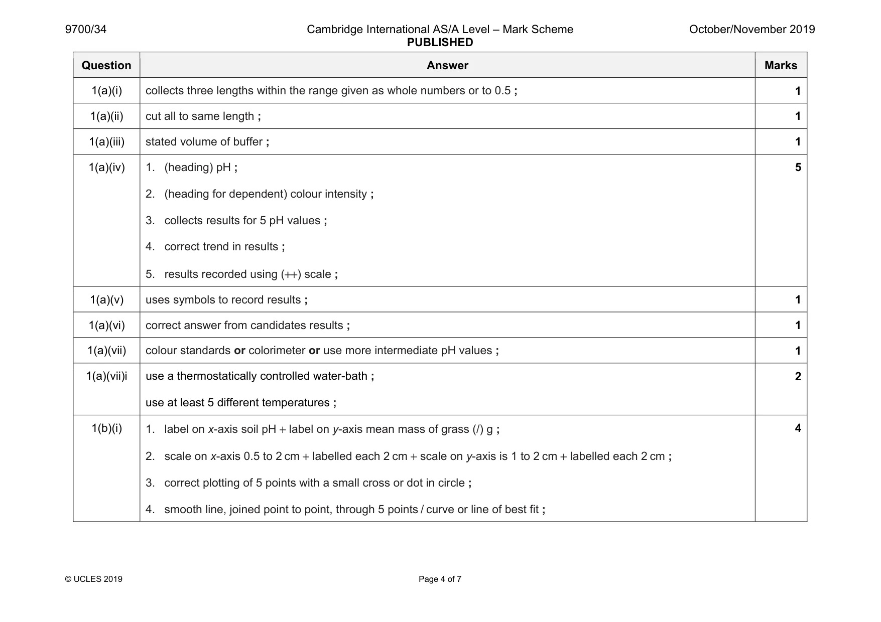 Mark scheme, page 4 of 7