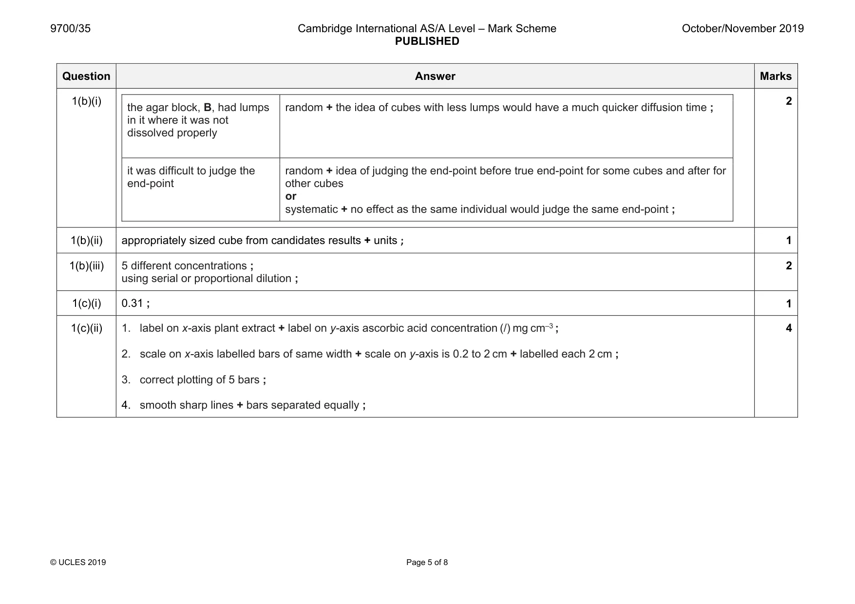 Mark scheme, page 5 of 8