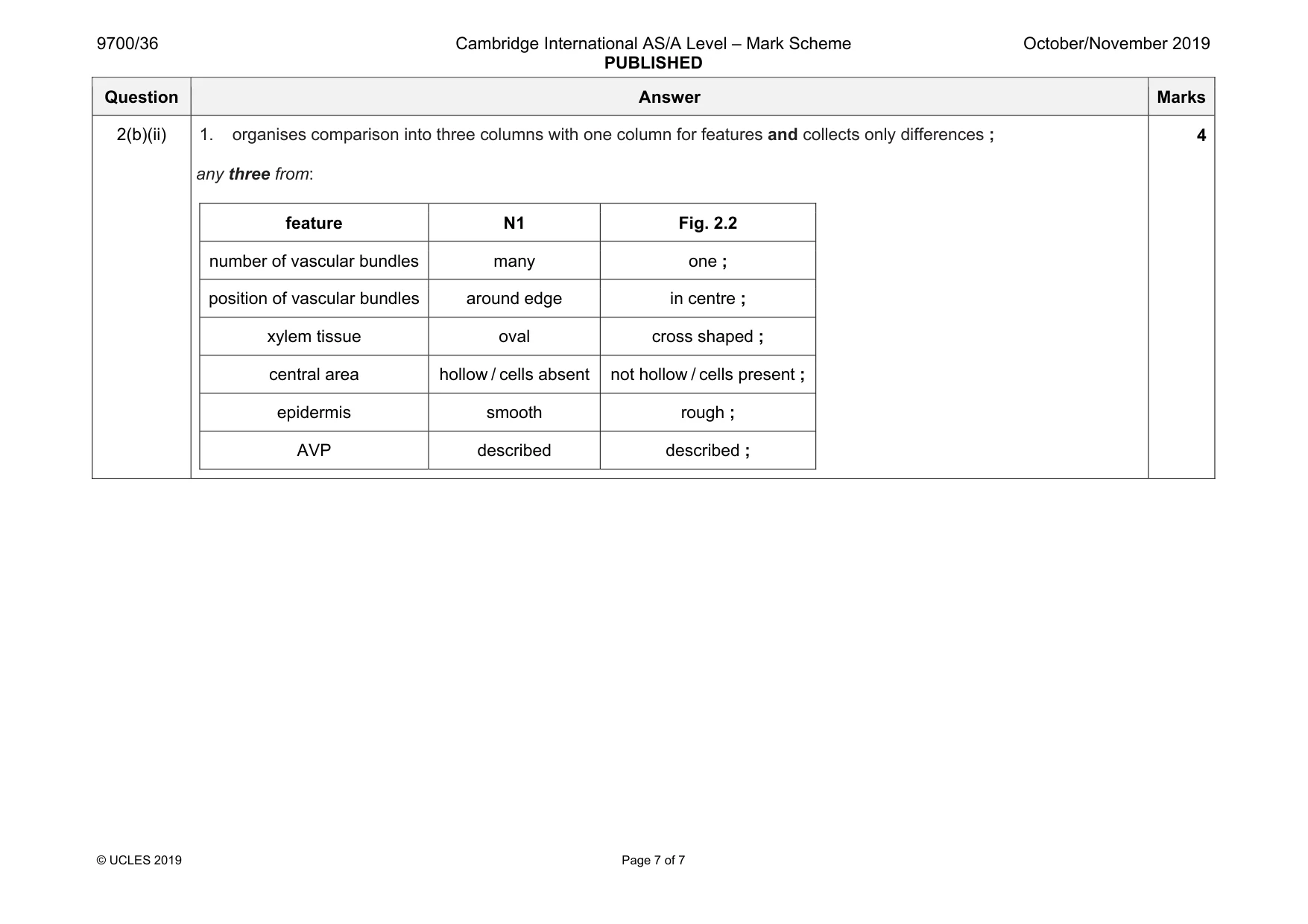 Mark scheme, page 7 of 7